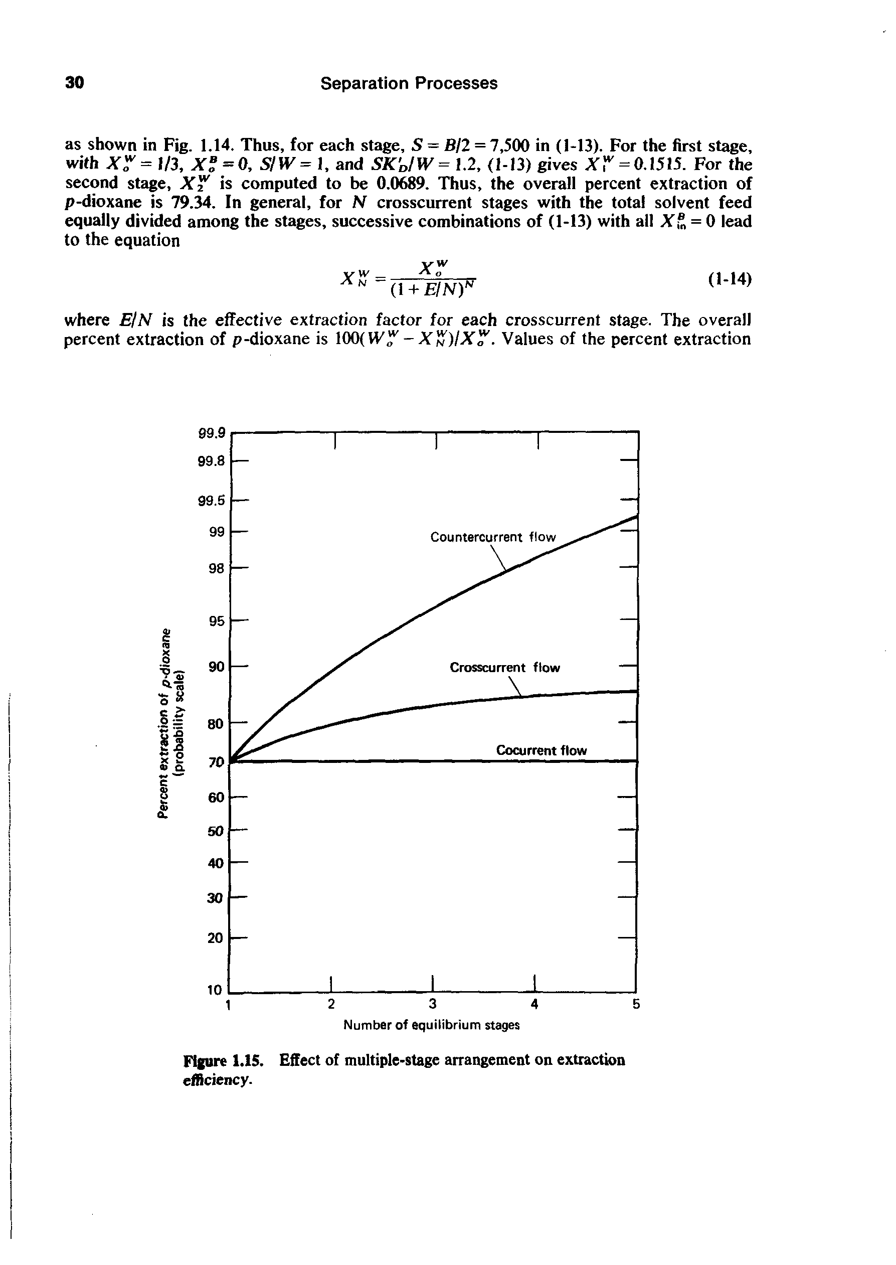 Figure 1.15. Effect of multiple-stage arrangement on extraction efficiency.