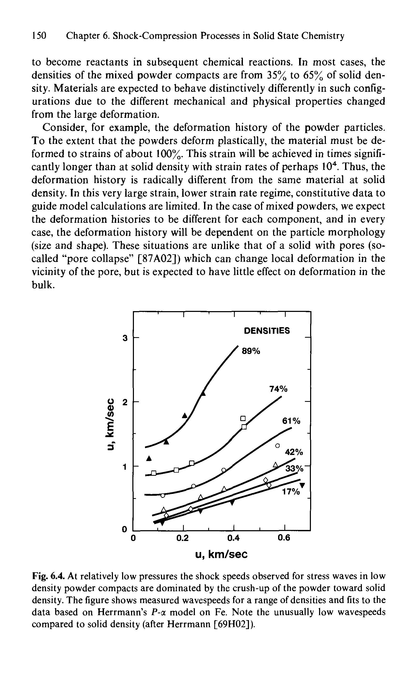 Fig. 6.4. At relatively low pressures the shock speeds observed for stress waves in low density powder compacts are dominated by the crush-up of the powder toward solid density. The figure shows measured wavespeeds for a range of densities and fits to the data based on Herrmann s P-a model on Fe. Note the unusually low wavespeeds compared to solid density (after Herrmann [69H02]).