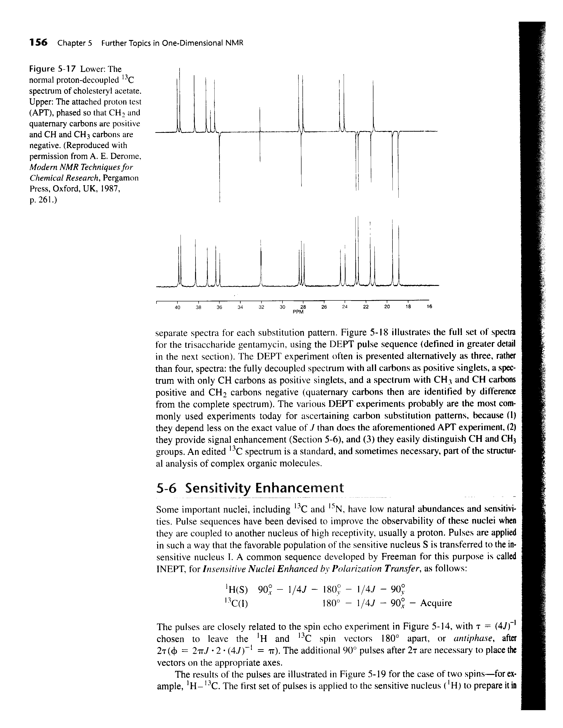 Figure 5-17 Lower The normal proton-decoupled spectrum of cholesteryl acetate. Upper The attached proton test (APT), phased so that CHt and quaternary carbons are positive and CH and CH3 carbons are negative. (Reproduced with permission from A. E. Derome, Modern NMR Techniques for Chemical Research Pergamon Press, Oxford, UK, 1987,...