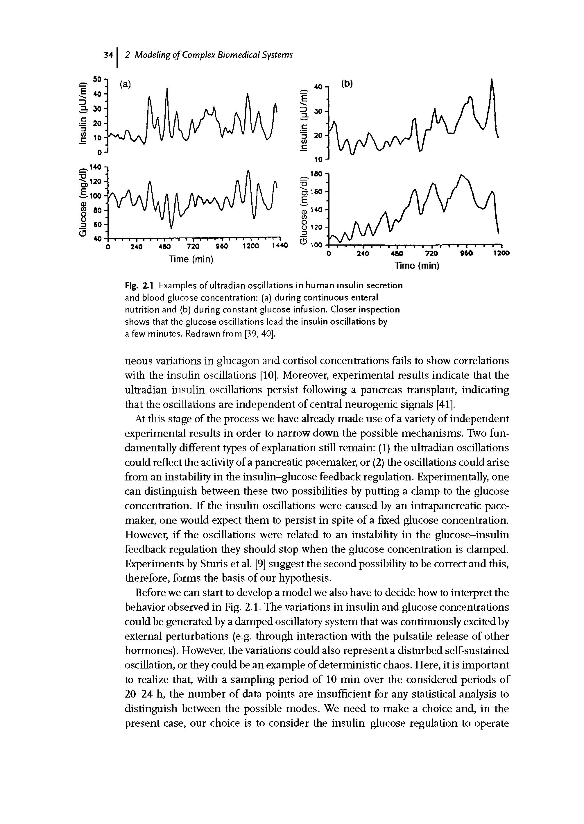 Fig. 2.1 Examples of ultradian oscillations in human insulin secretion and blood glucose concentration (a) during continuous enteral nutrition and (b) during constant glucose infusion. Closer inspection shows that the glucose oscillations lead the insulin oscillations by a few minutes. Redrawn from [39, 40].