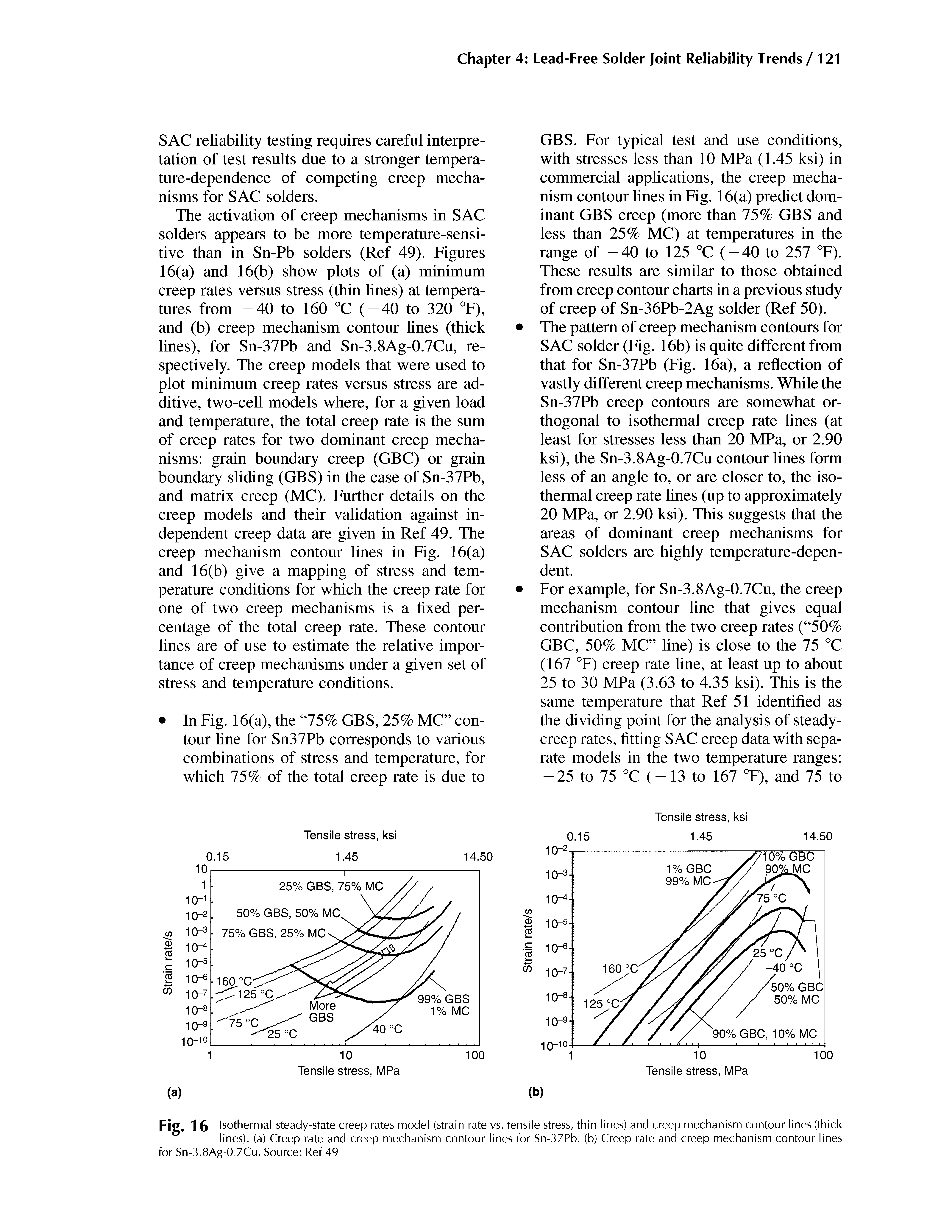 Fig. 16 Isothermal steady-state creep rates model (strain rate vs. tensile stress, thin lines) and creep mechanism contour lines (thick lines), (a) Creep rate and creep mechanism contour lines for Sn-37Pb. (b) Creep rate and creep mechanism contour lines for Sn-3.8Ag-0.7Cu. Source Ref 49...