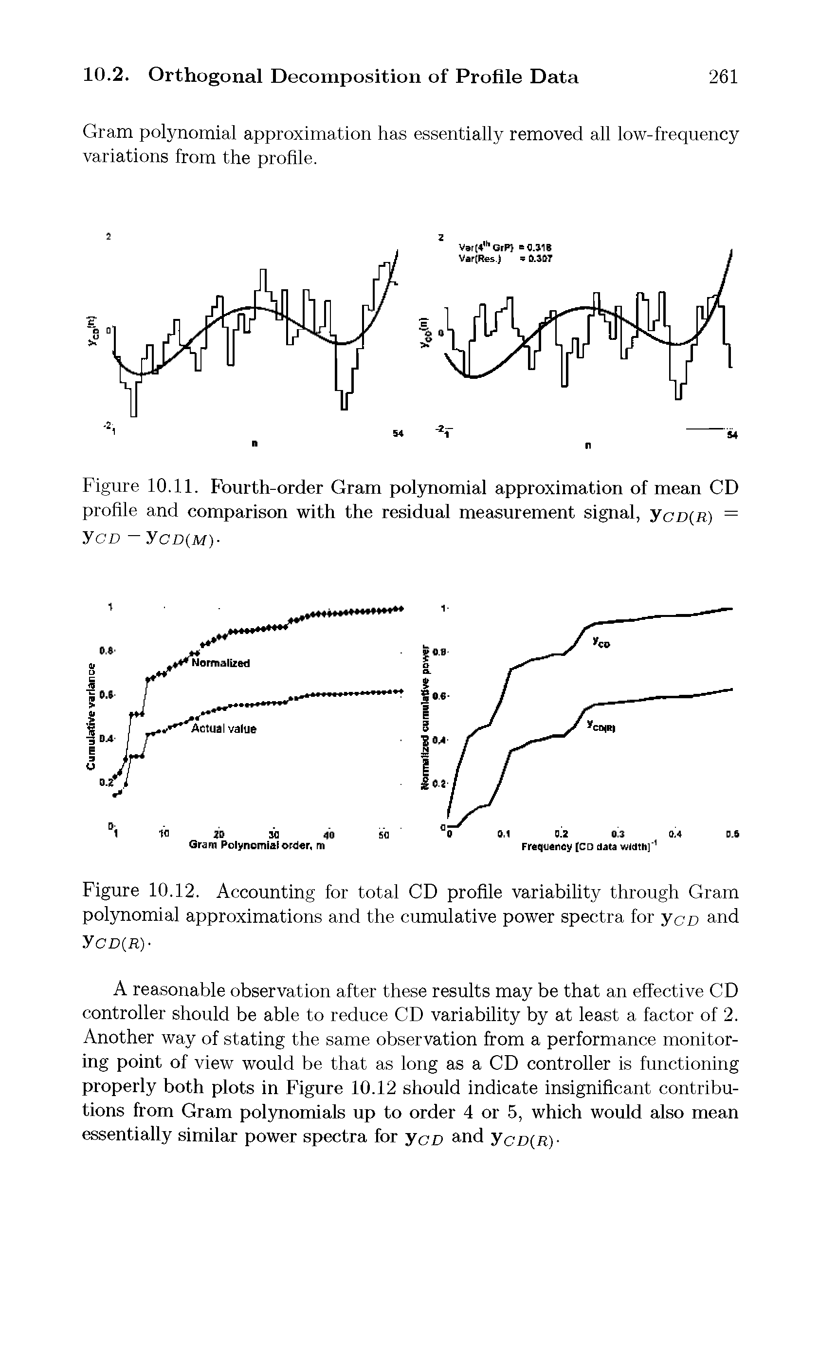 Figure 10.12. Accounting for total CD profile variability through Gram polynomial approximations and the cumulative power spectra for ycd and yCD R)-...