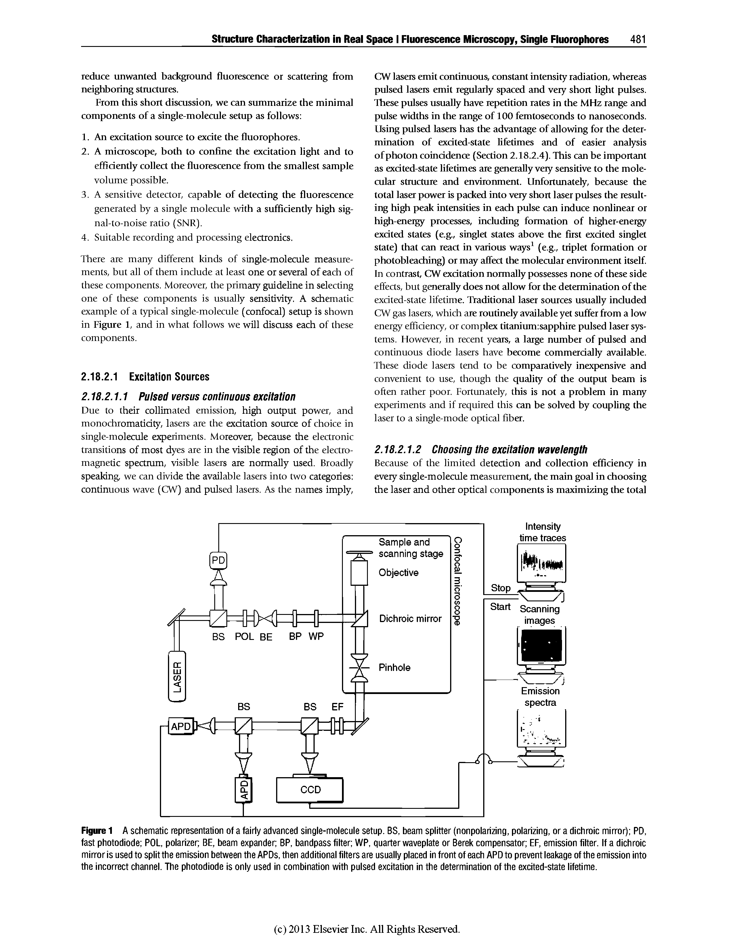 Figure 1 A schematic representation of a fairly advanced single-molecule setup. BS, beam splitter (nonpolatizing, polarizing, or a dichroic mirror) PD, fast photodiode POL, polarizer BE, beam expander BP, bandpass filter WP, quarter waveplate or Berek compensator EF, emission filter. If a dichroic mirror is used to split the emission between the APDs, then additional filters are usually placed in front of each APD to prevent leakage of the emission into the incorrect channel. The photodiode is only used in combination with pulsed excitation in the determination of the excited-state lifetime.