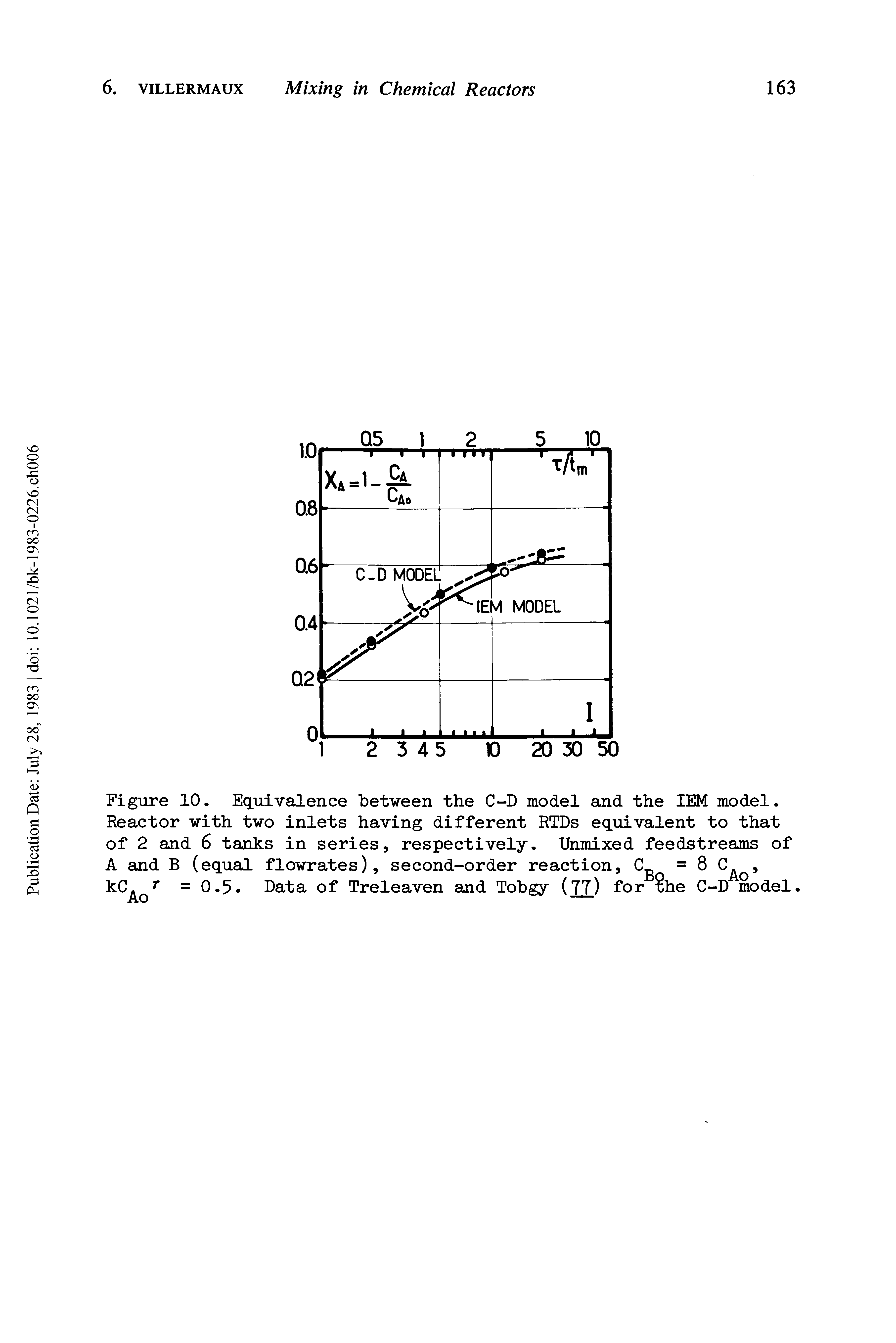 Figure 10, Equivalence between the C-D model and the IEM model. Reactor with two inlets having different RTDs equivalent to that of 2 and 6 tanks in series, respectively. Unmixed feedstreams of A and B (equal flowrates), second-order reaction, =8, ...