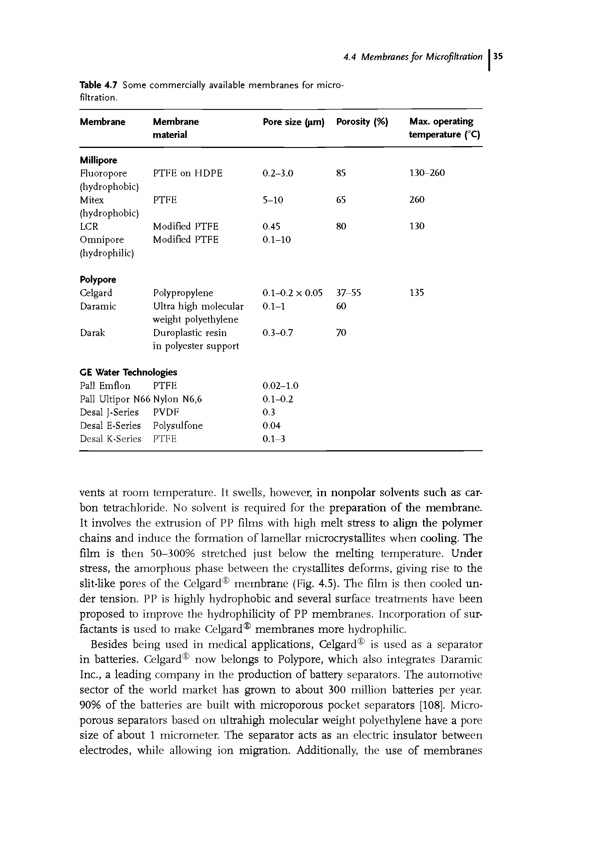 Table 4.7 Some commercially available membranes for micro-filtration.