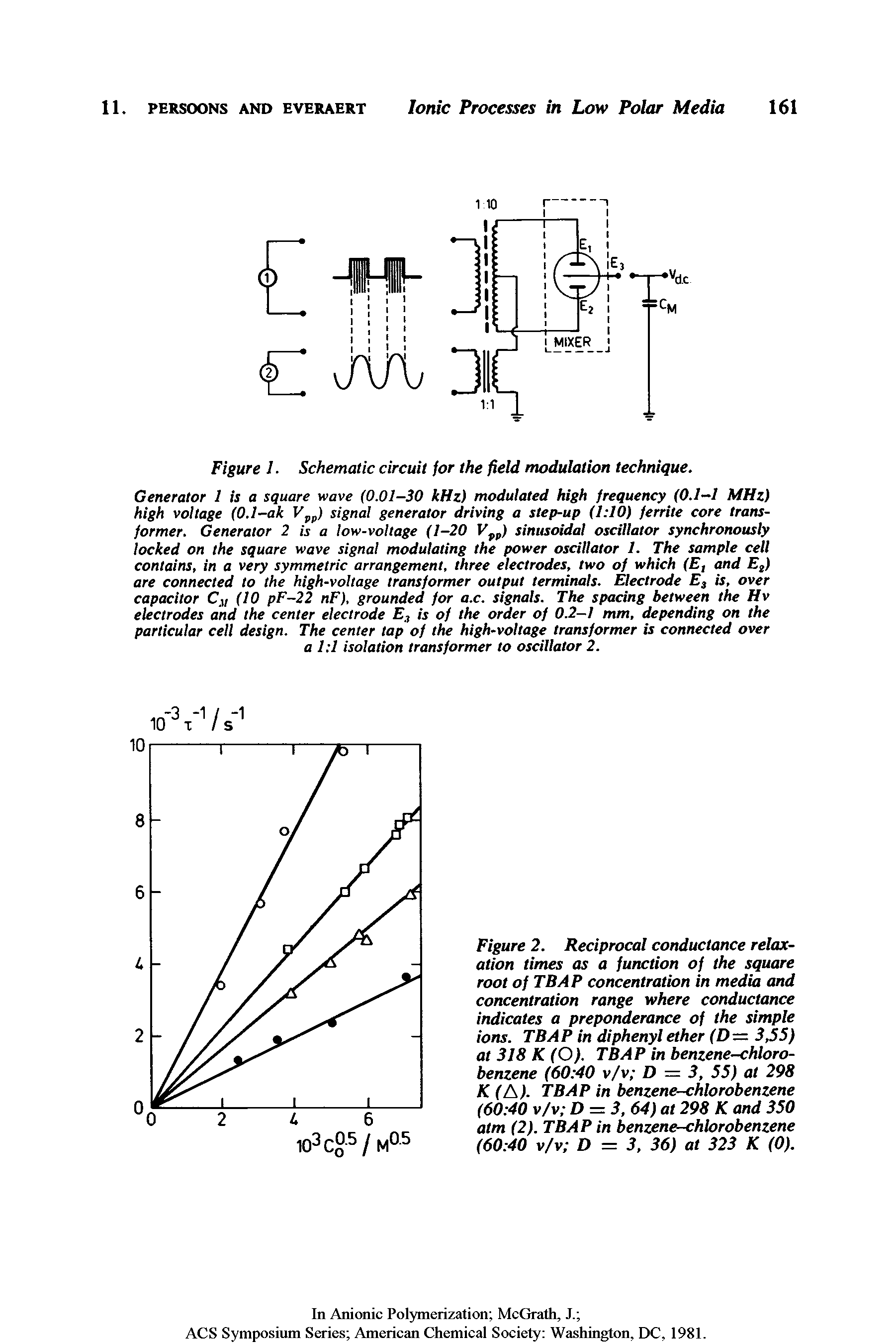 Figure 2. Reciprocal conductance relaxation times as a function of the square root of TBAP concentration in media and concentration range where conductance indicates a preponderance of the simple ions. TBAP in diphenyl ether (D— 3,55) at 318 ( ). TBAP in benzene-chlorobenzene (60 40 v/v D = 3, 55) at 298 (A). TBAP in benzene-chlorobenzene (60 40 v/v D = 3, 64) at 298 and 350 atm (2). TBAP in benzene-chlorobenzene (60 40 v/v D = 3, 36) at 323 (0).