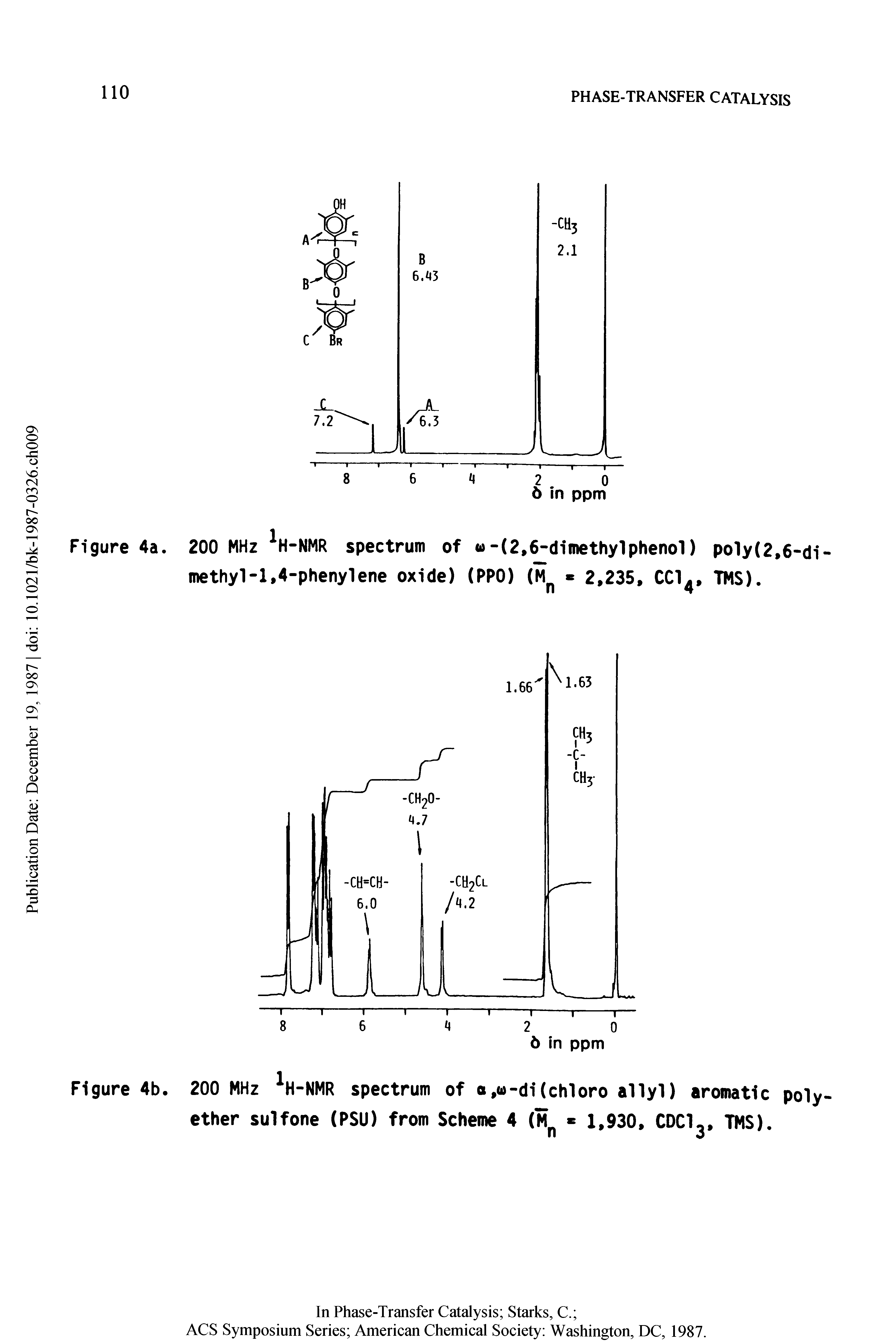 Figure 4b. 200 MHz H-NMR spectrum of o,w-di(chloro allyl) aromatic polyether sulfone (PSU) from Scheme 4 (M 1,930, CDCI3, IMS).