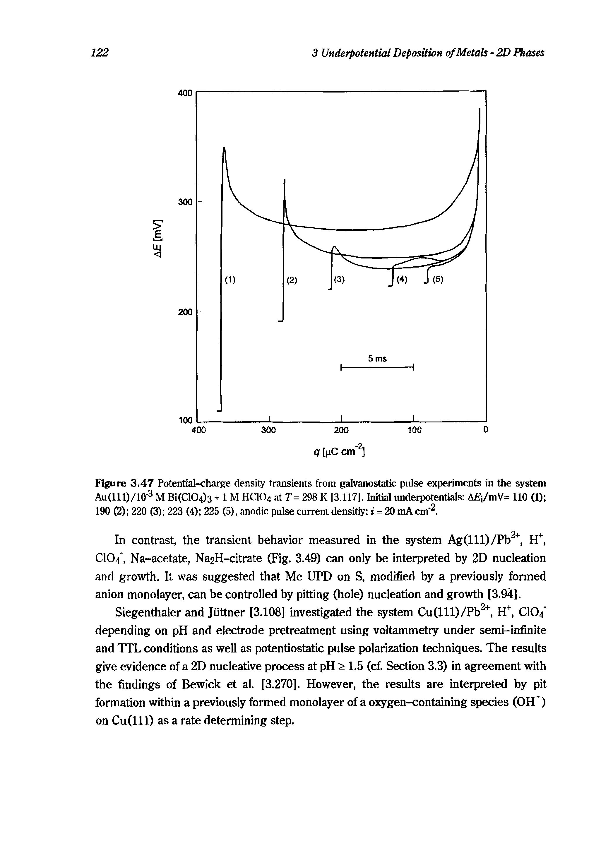 Figure 3.47 Potential-charge density transients from galvanostatic pulse experiments in the system Au(111)/10-3 M Bi(C104)3 + 1 M HCIO4 at T= 298 K [3.117], Initial underpotentials A i/mV= 110 (1) 190 (2) 220 (3) 223 (4) 225 (5), anodic pulse current densitiy i = 20 mA cm. ...