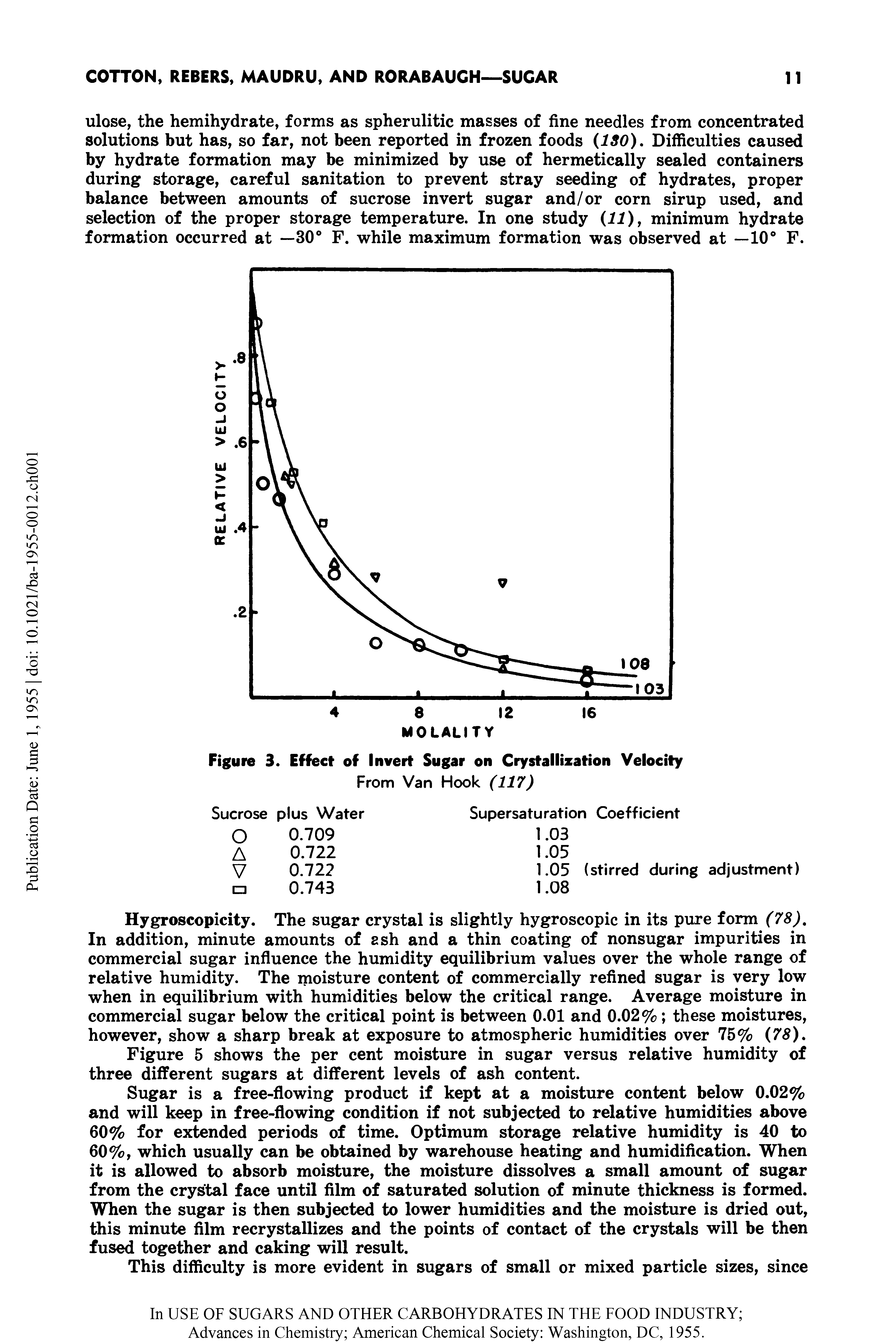 Figure 3. Effect of Invert Sugar on Crystallization Velocity...