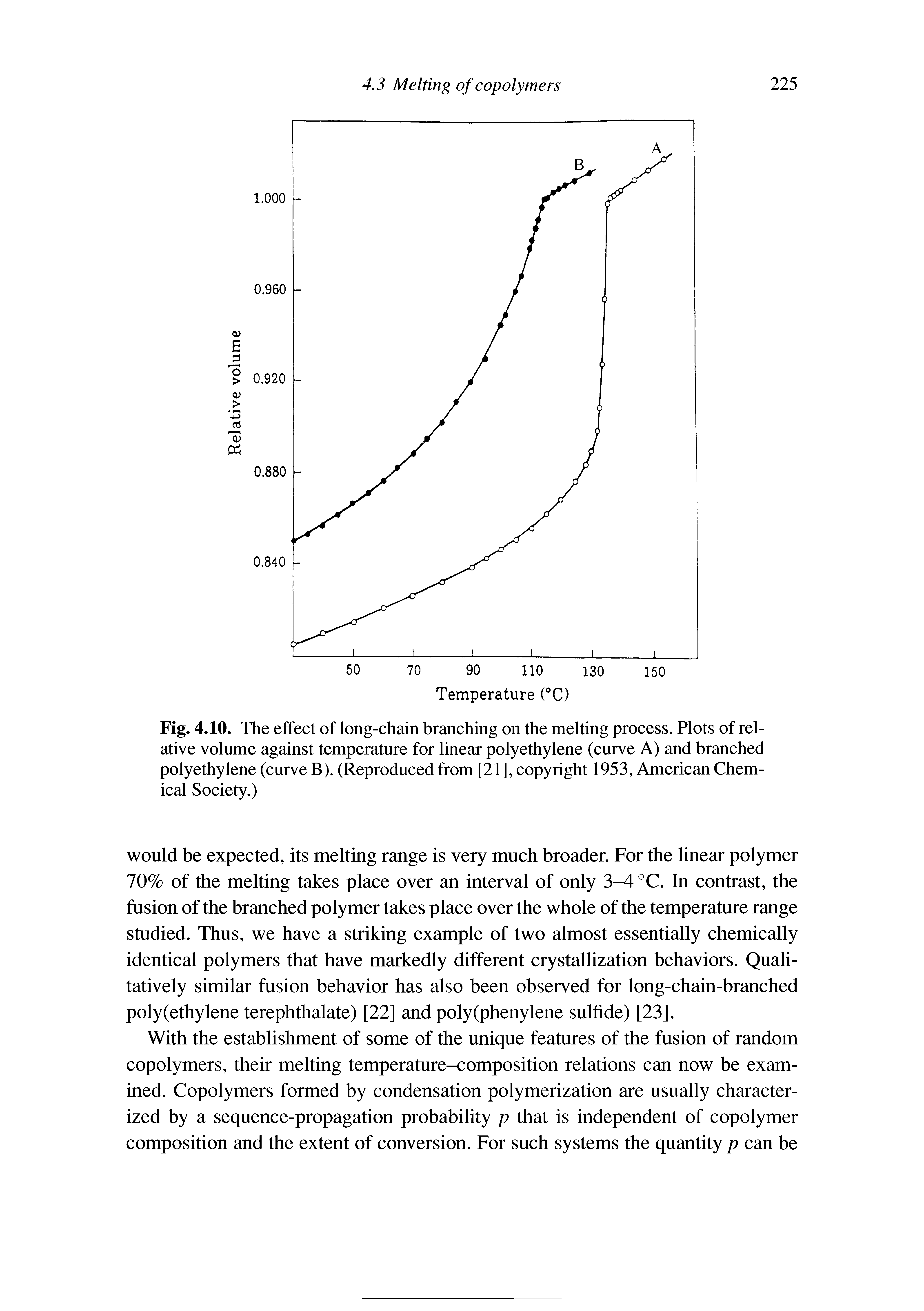 Fig. 4.10. The effect of long-chain branching on the melting process. Plots of relative volume against temperature for linear polyethylene (curve A) and branched polyethylene (curve B). (Reproduced from [21], copyright 1953, American Chemical Society.)...
