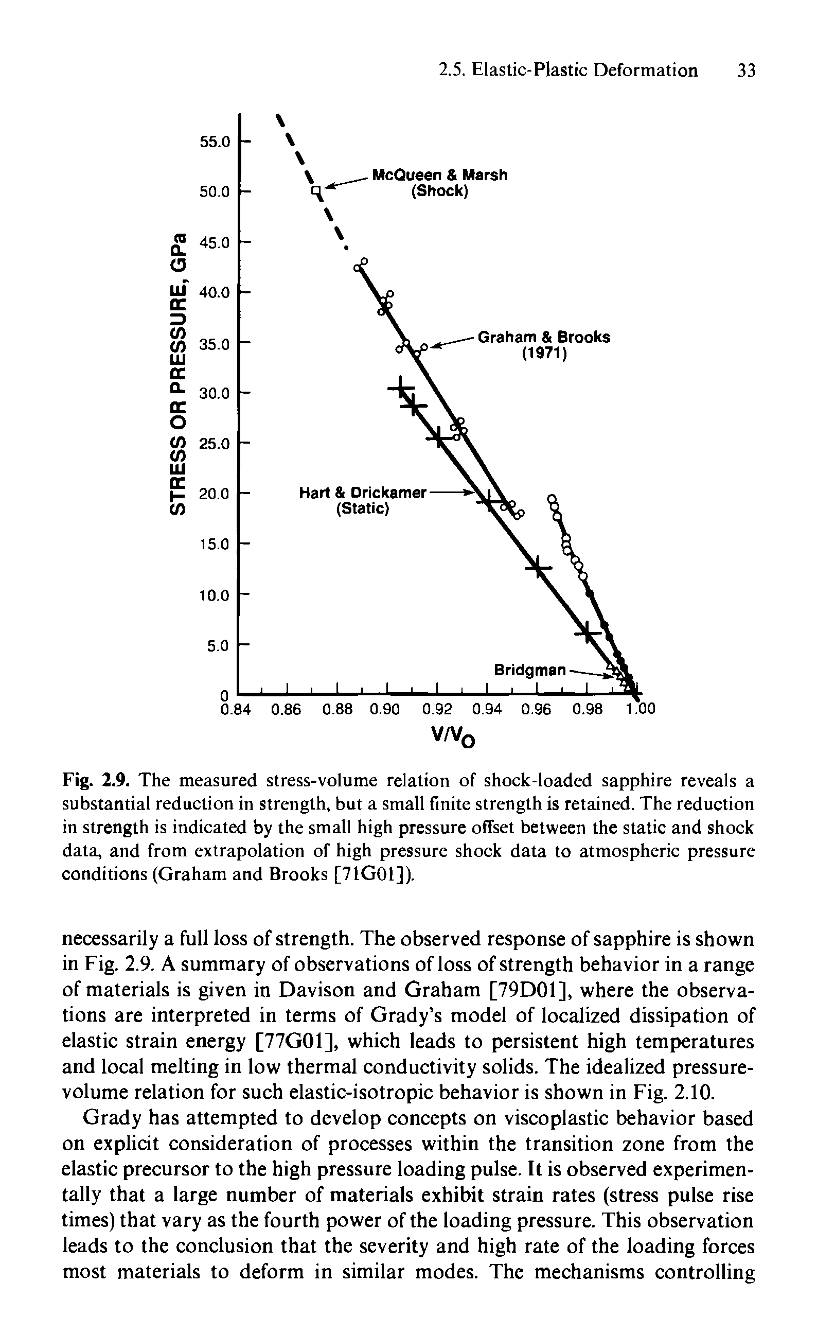 Fig. 2.9. The measured stress-volume relation of shock-loaded sapphire reveals a substantial reduction in strength, but a small finite strength is retained. The reduction in strength is indicated by the small high pressure offset between the static and shock data, and from extrapolation of high pressure shock data to atmospheric pressure conditions (Graham and Brooks [71G01]).