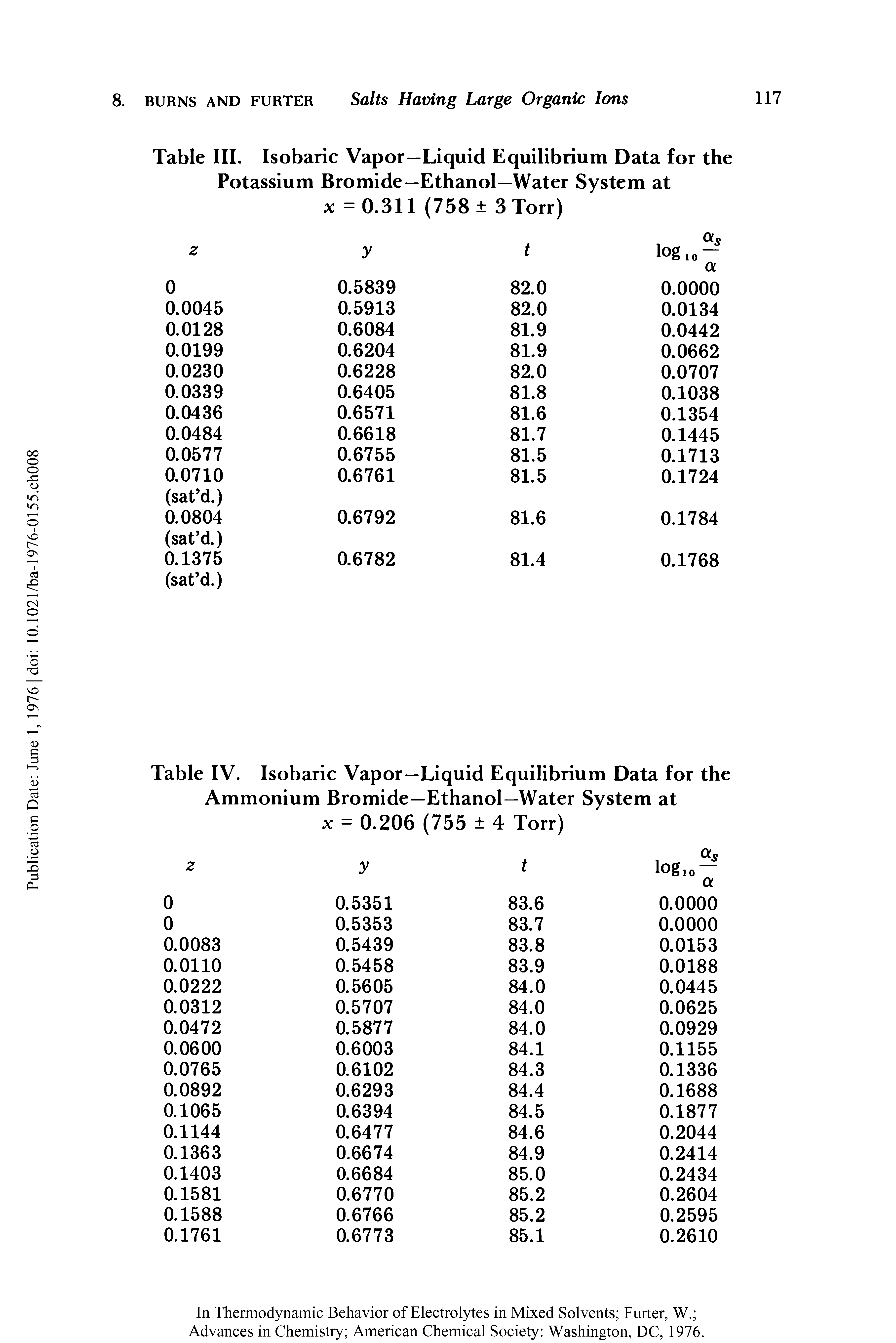 Table IV. Isobaric Vapor—Liquid Equilibrium Data for the Ammonium Bromide—Ethanol—Water System at x = 0.206 (755 4 Torr)...