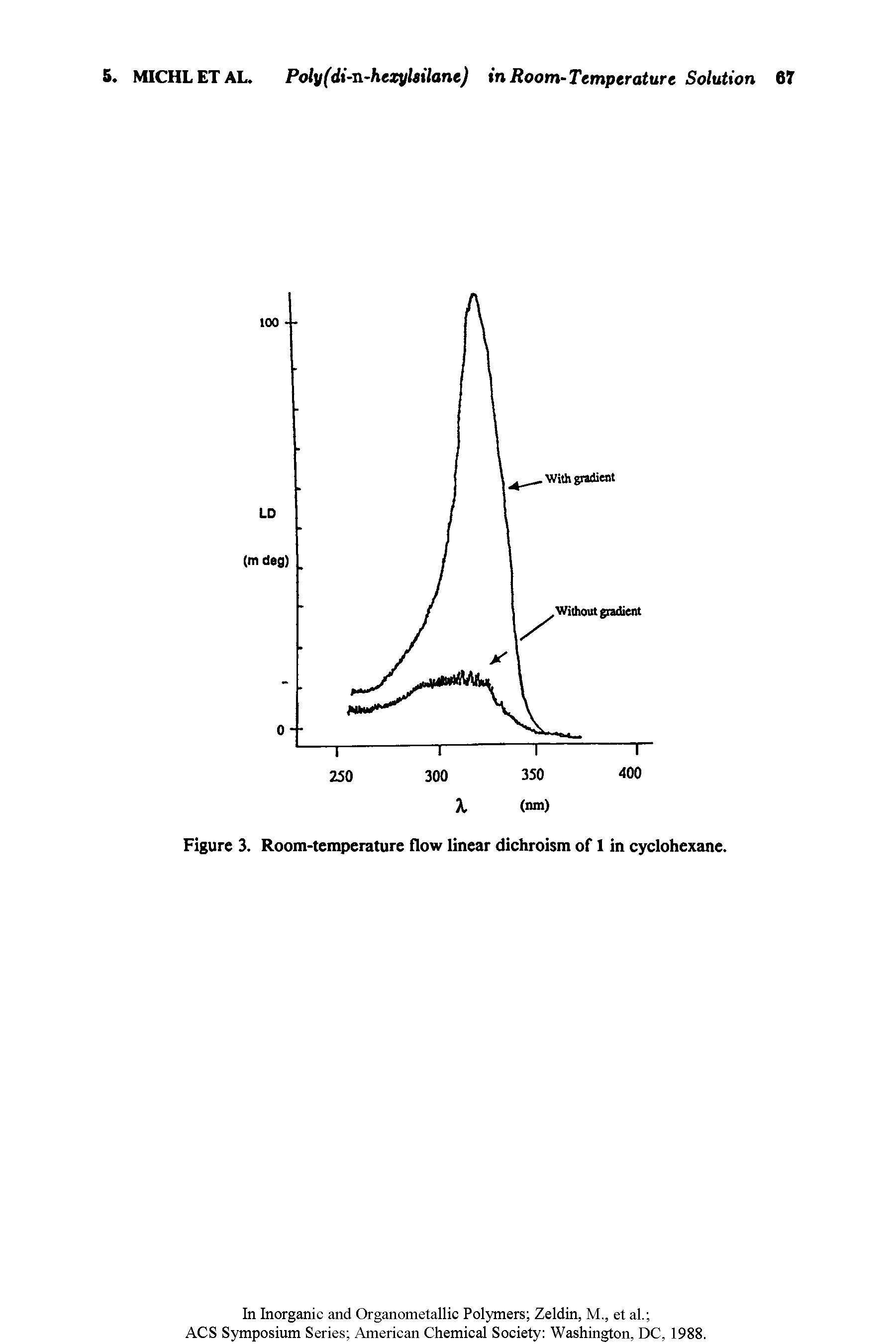 Figure 3. Room-temperature flow linear dichroism of 1 in cyclohexane.