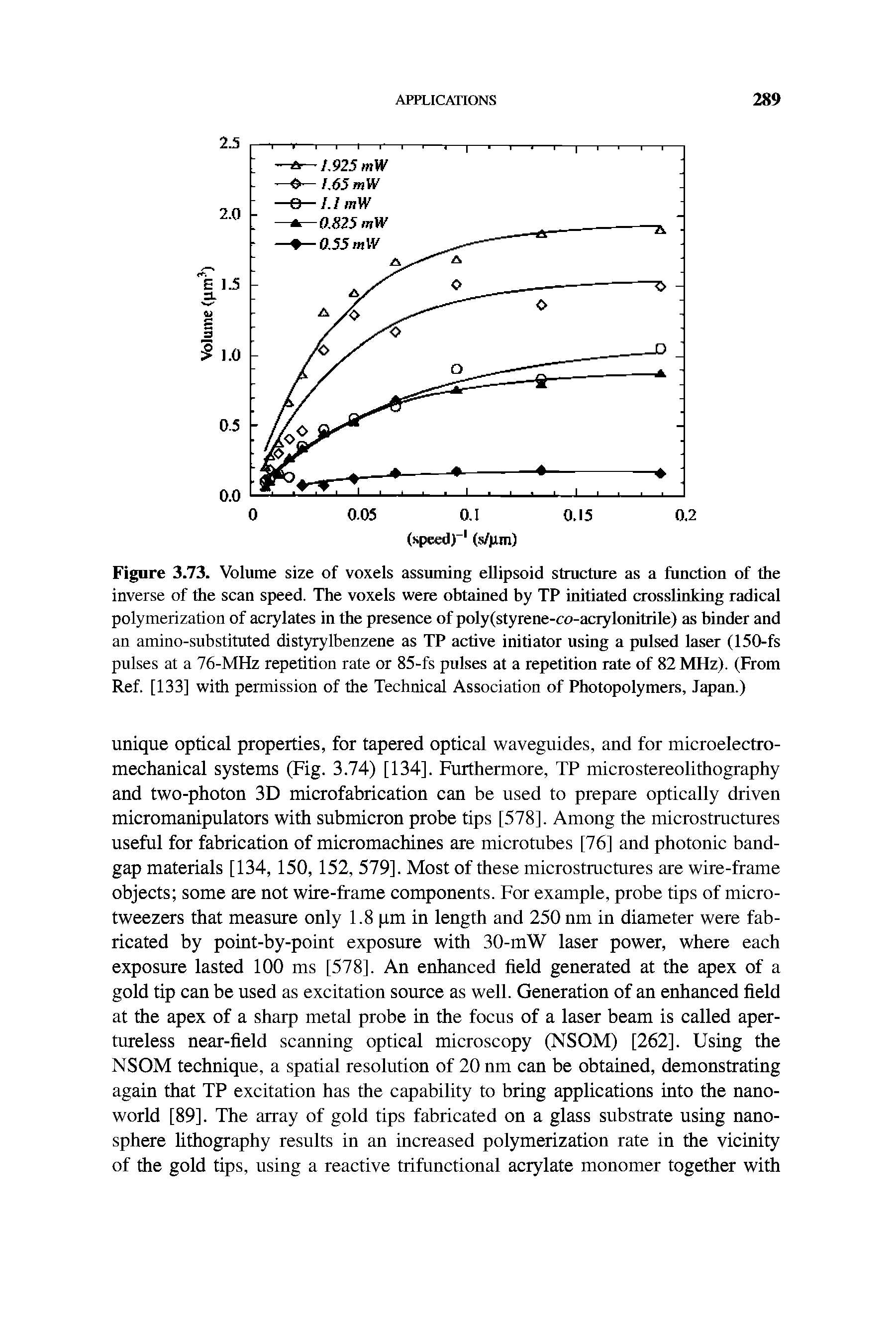 Figure 3.73. Volume size of voxels assuming ellipsoid structure as a function of the inverse of the scan speed. The voxels were obtained by TP initiated crosslinking radical polymerization of acrylates in the presence of poly (styrene-co-acrylonitrile) as binder and an amino-substituted distyrylbenzene as TP active initiator using a pulsed laser (150-fs pulses at a 76-MHz repetition rate or 85-fs pulses at a repetition rate of 82 MHz). (From Ref. [133] with permission of the Technical Association of Photopolymers, Japan.)...