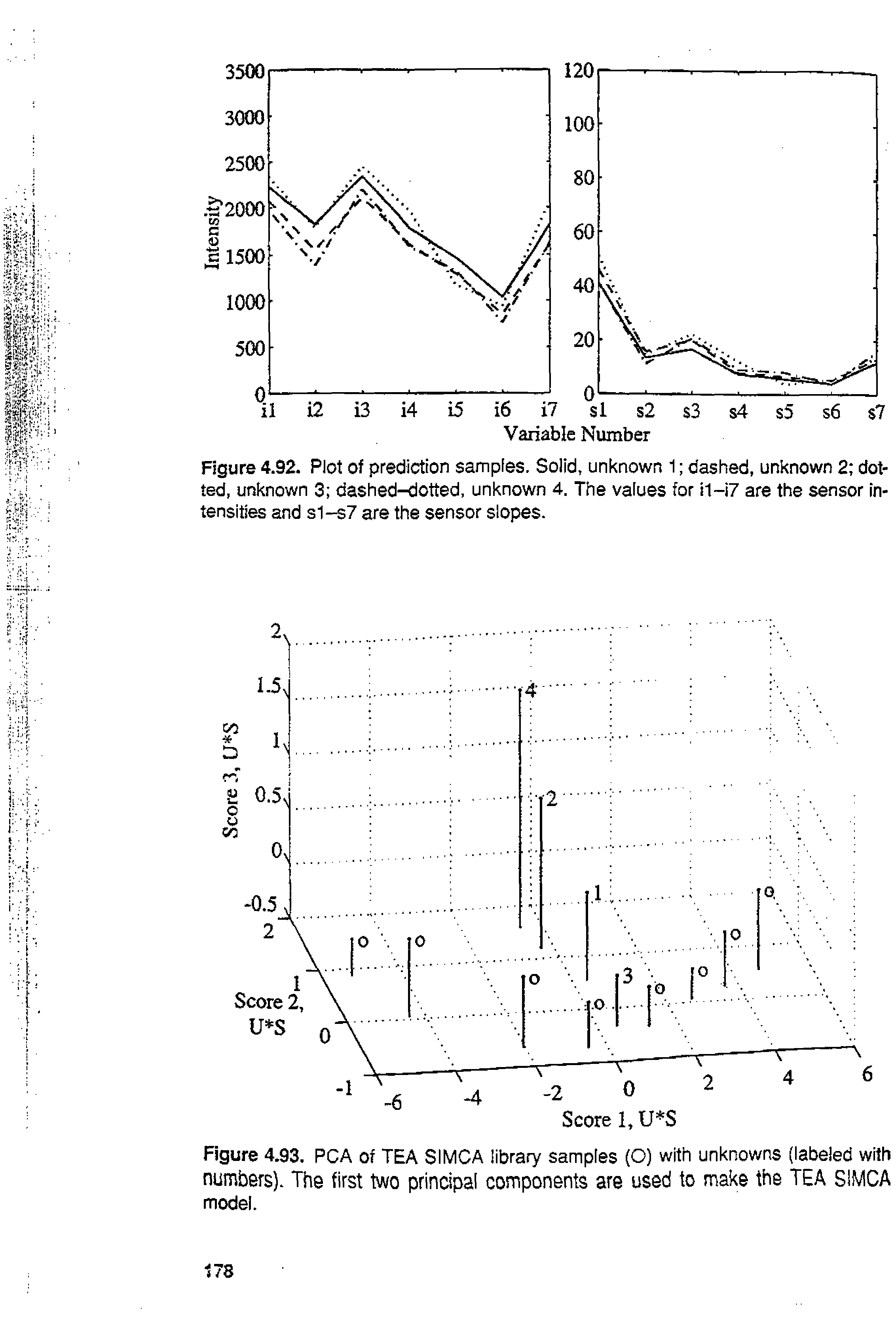 Figure 4.93. PCA of TEA SI MCA library samples (O) with unknowns (labeled with numbers). The first two principal components are used to make the TEA SIMCA model.