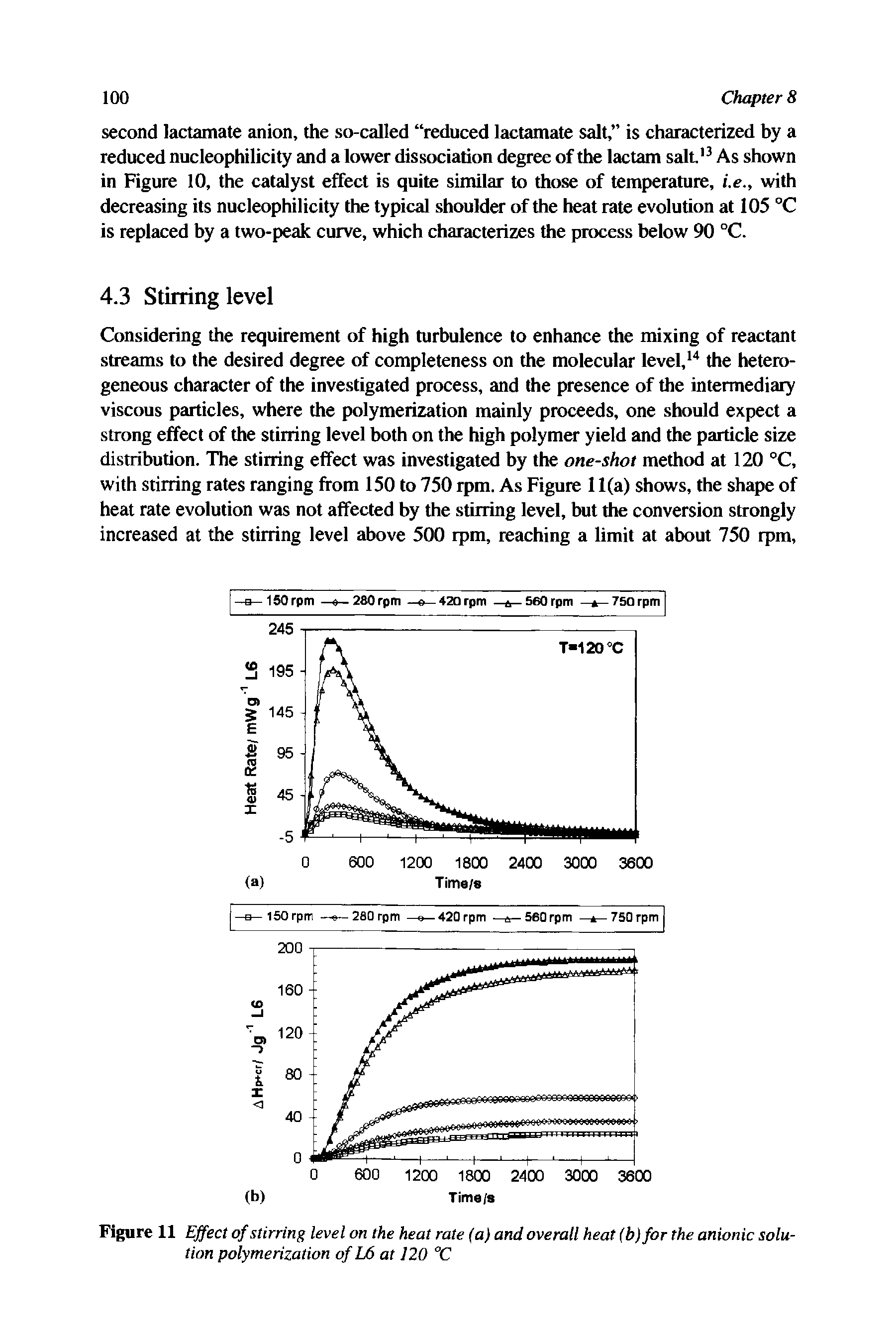 Figure 11 Effect of stirring level on the heat rate (a) and overall heat (b) for the anionic solution polymerization of L6 at 120 °C...