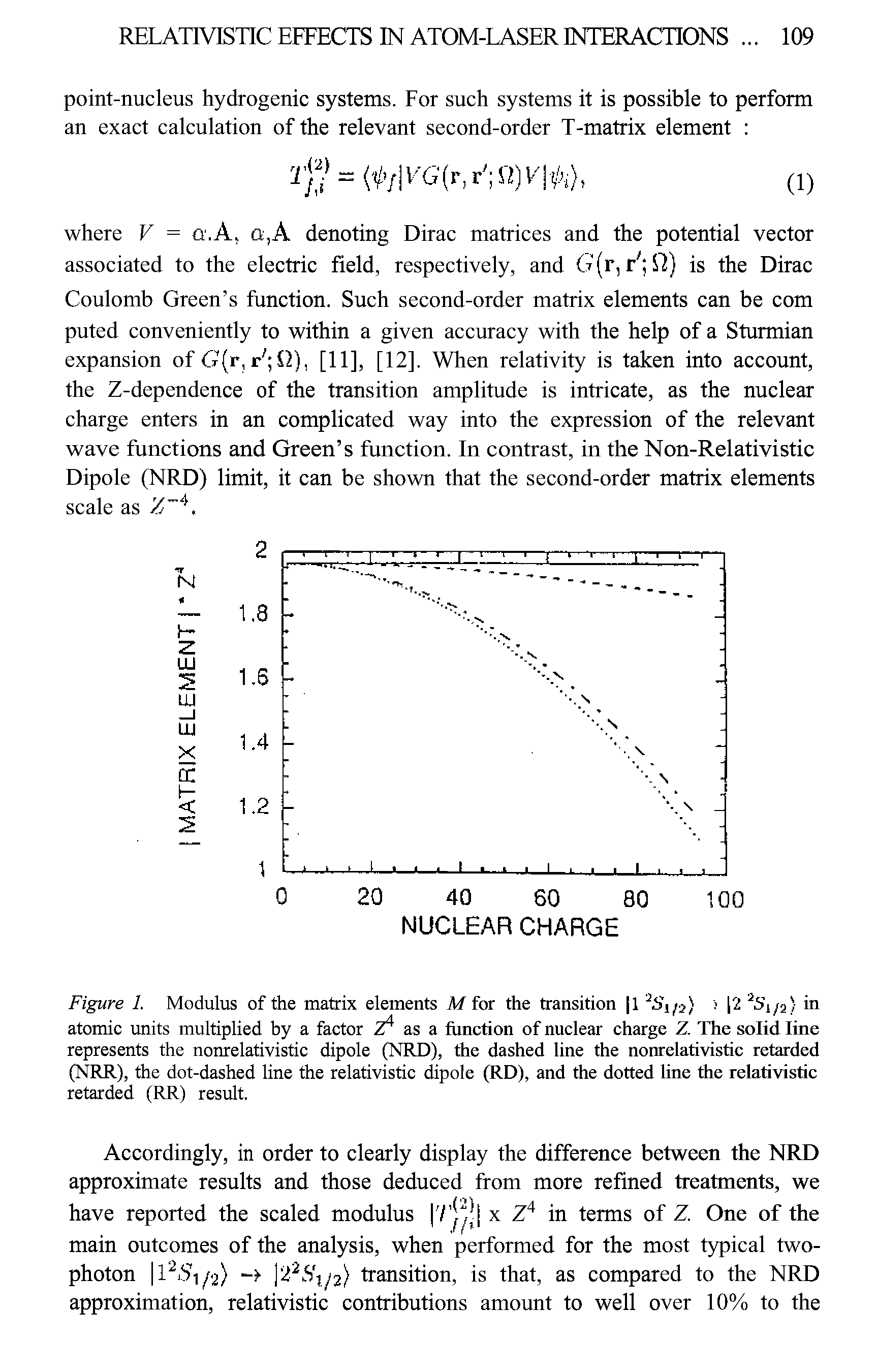 Figure 1. Modulus of the matrix elements M for the transition 11 25 1/s) 22Si/a in atomic units multiplied by a factor Z4 as a function of nuclear charge Z. The solid line represents the nonrelativistic dipole (NRD), the dashed line the nonrelativistic retarded (NRR), the dot-dashed line the relativistic dipole (RD), and the dotted line the relativistic retarded (RR) result.
