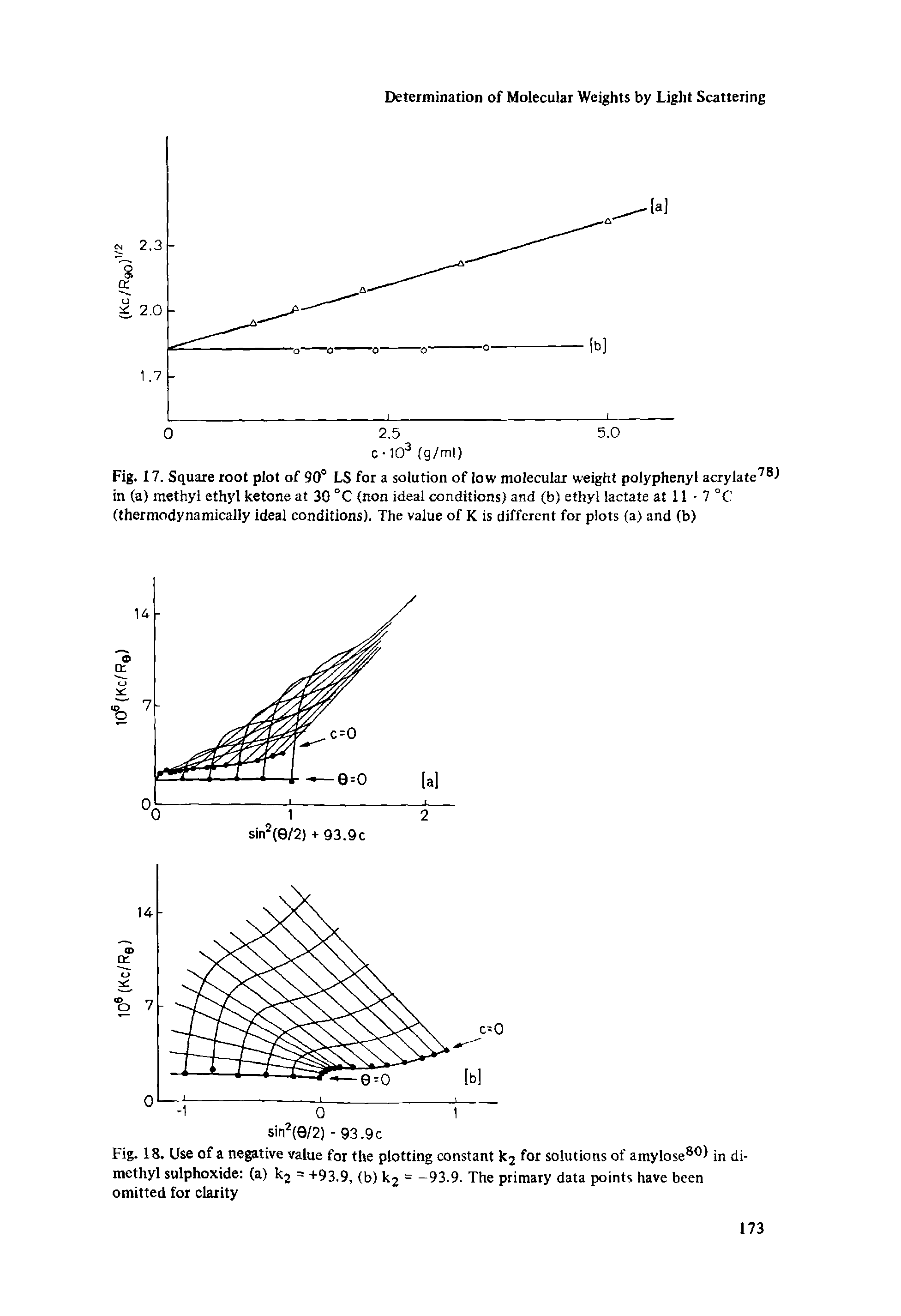 Fig. 18. Use of a negative value for the plotting constant kj for solutions of amylase80) in dimethyl sulphoxide (a) kj = +93.9, (b) kj = -93.9. The primary data points have been omitted for clarity...