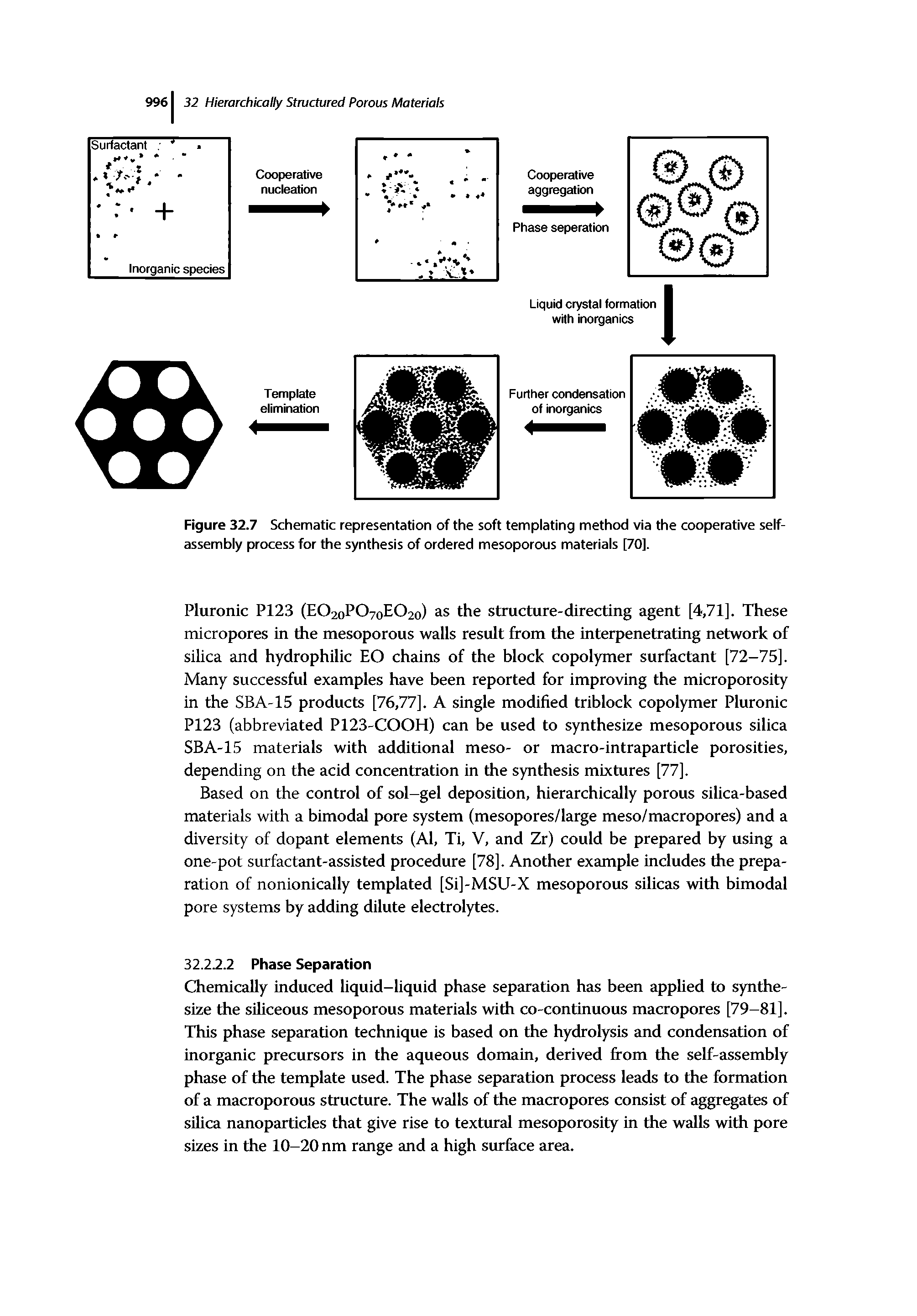 Figure 32.7 Schematic representation of the soft templating method via the cooperative self-assembly process for the synthesis of ordered mesoporous materials [70].