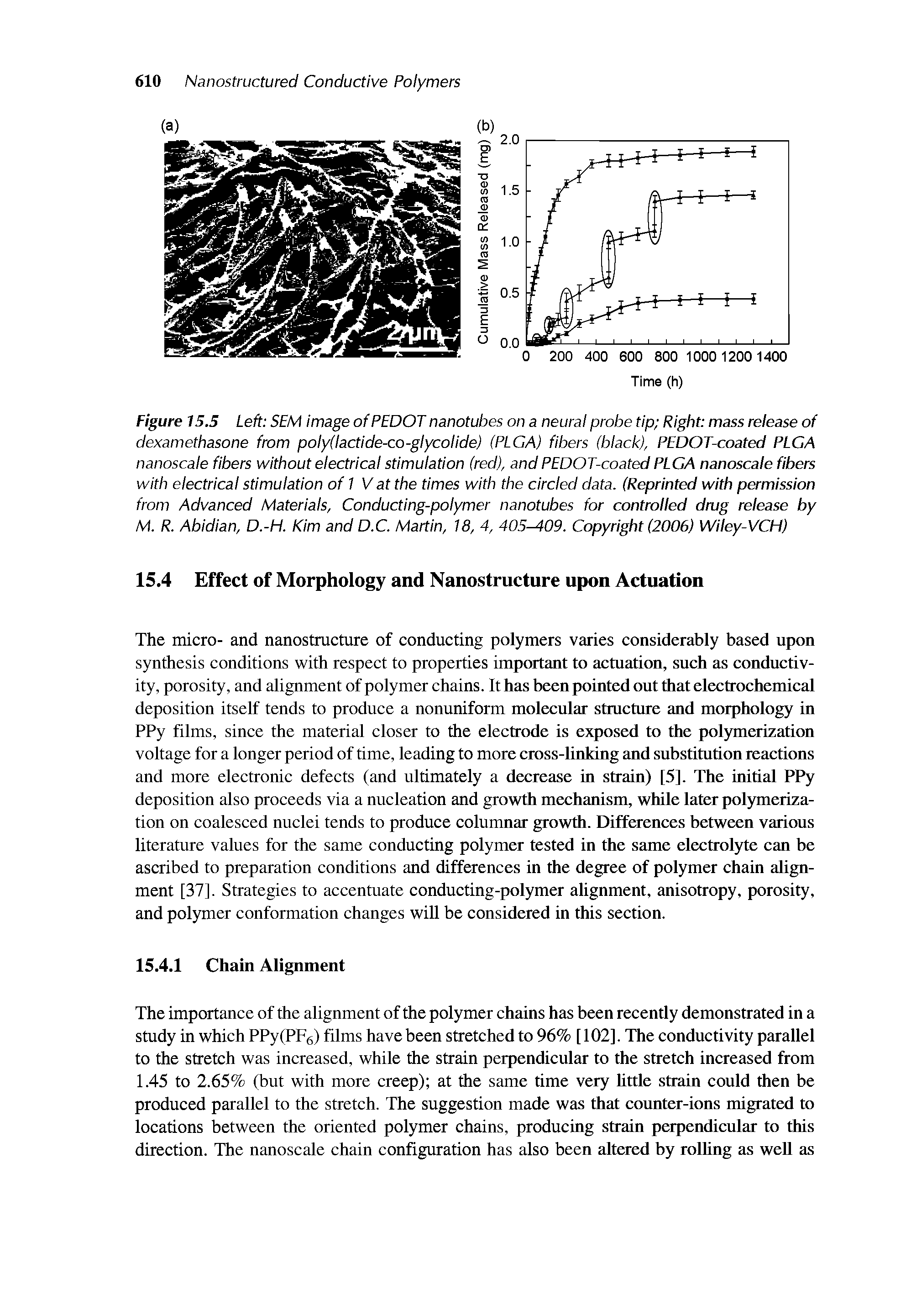 Figure 15.5 Left SEM image ofPEDOT nanotubes on a neural probe tip Right mass release of dexamethasone from poly(lactide-co-glycolide) (PLGA) fibers (black), PEDOT-coated PLGA nanoscale fibers without electrical stimulation (red), and PEDOT-coated PLGA nanoscale fibers with electrical stimulation of 1 Vat the times with the circled data. (Reprinted with permission from Advanced Materials, Conducting-polymer nanotubes for controlled drug release by M. R. Abidian, D.-H. Kim and D.C. Martin, 18, 4, 405-409. Copyright (2006) Wiley-VCH)...