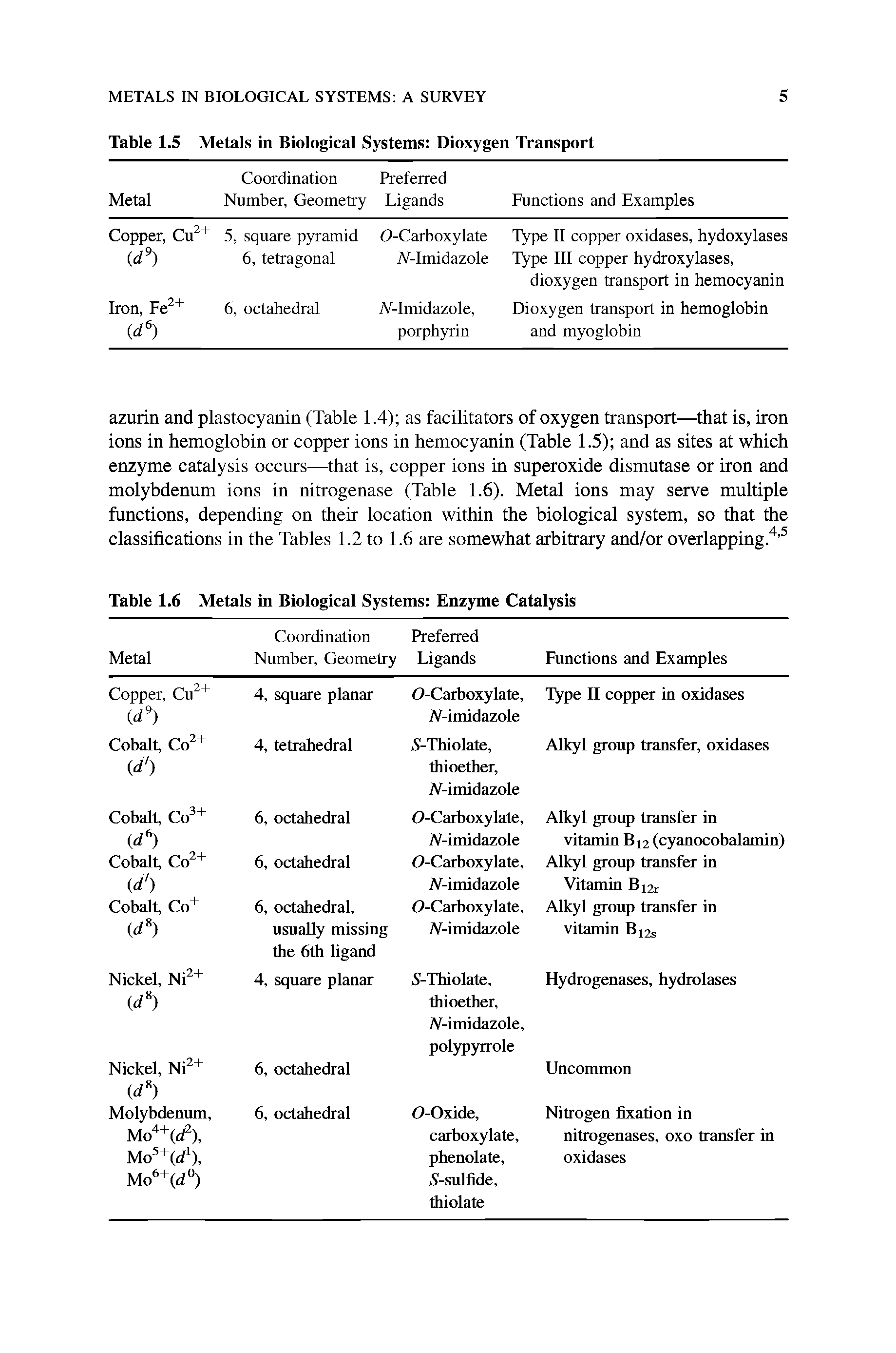 Table 1.6 Metals in Biological Systems Enzyme Catalysis...