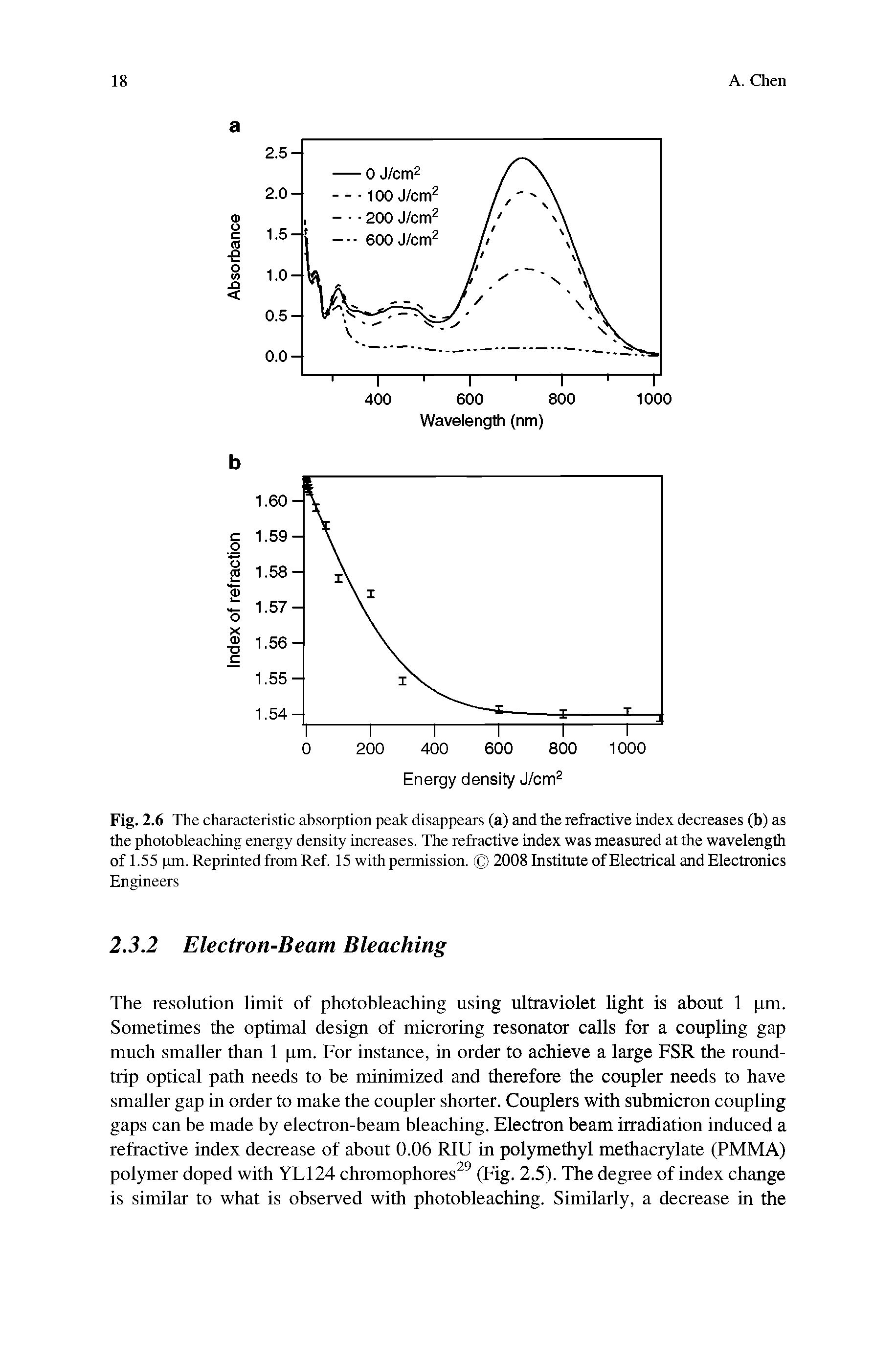 Fig. 2.6 The characteristic absorption peak disappears (a) and the refractive index decreases (b) as the photobleaching energy density increases. The refractive index was measured at the wavelength of 1.55 pm. Reprinted from Ref. 15 with permission. 2008 Institute of Electrical and Electronics Engineers...