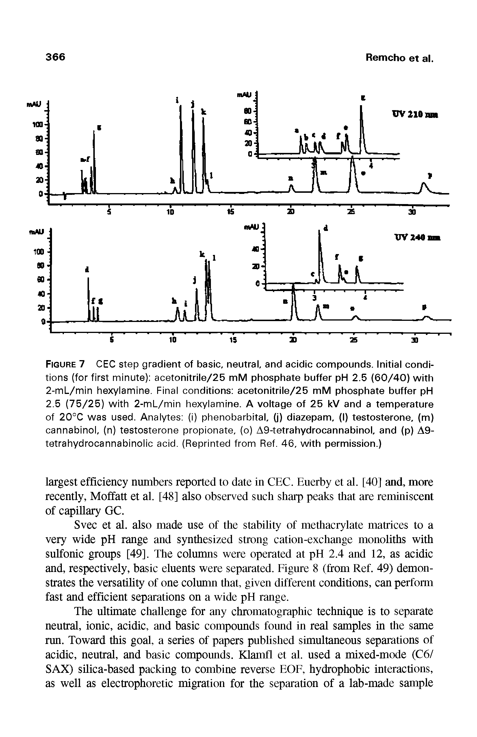 Figure 7 CEC step gradient of basic, neutral, and acidic compounds. Initial conditions (for first minute) acetonitrile/25 mM phosphate buffer pH 2.5 (60/40) with 2-mL/min hexylamine. Final conditions acetonitrile/25 mM phosphate buffer pH 2.5 (75/25) with 2-mL/min hexylamine. A voltage of 25 kV and a temperature of 20°C was used. Analytes (i) phenobarbital, (j) diazepam, (I) testosterone, (m) cannabinol, (n) testosterone propionate, (o) A9-tetrahydrocannabinol, and (p) A9-tetrahydrocannabinolic acid. (Reprinted from Ref. 46, with permission.)...