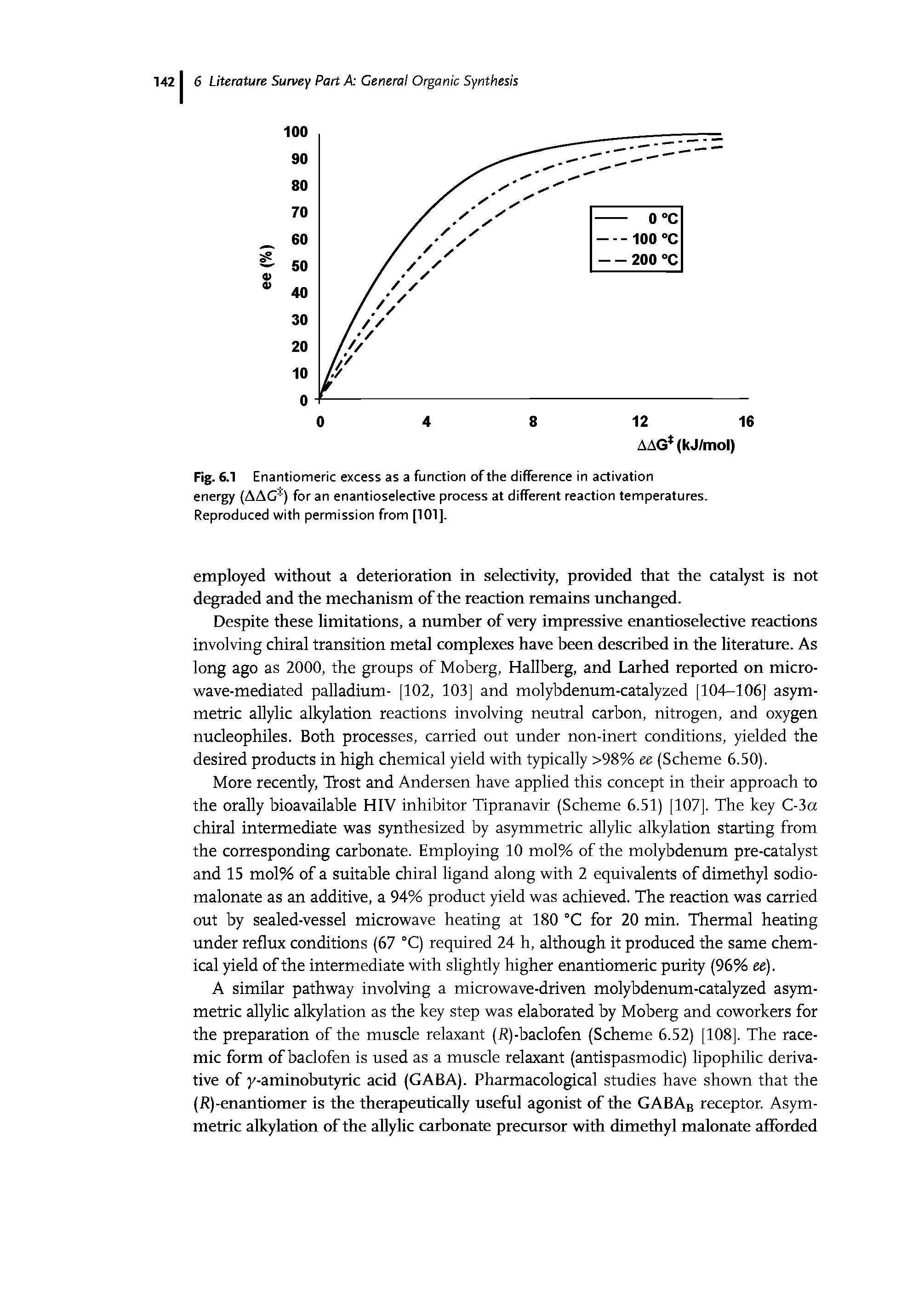 Fig. 6.1 Enantiomeric excess as a function of the difference in activation energy (AAG ) for an enantioselective process at different reaction temperatures. Reproduced with permission from [101].