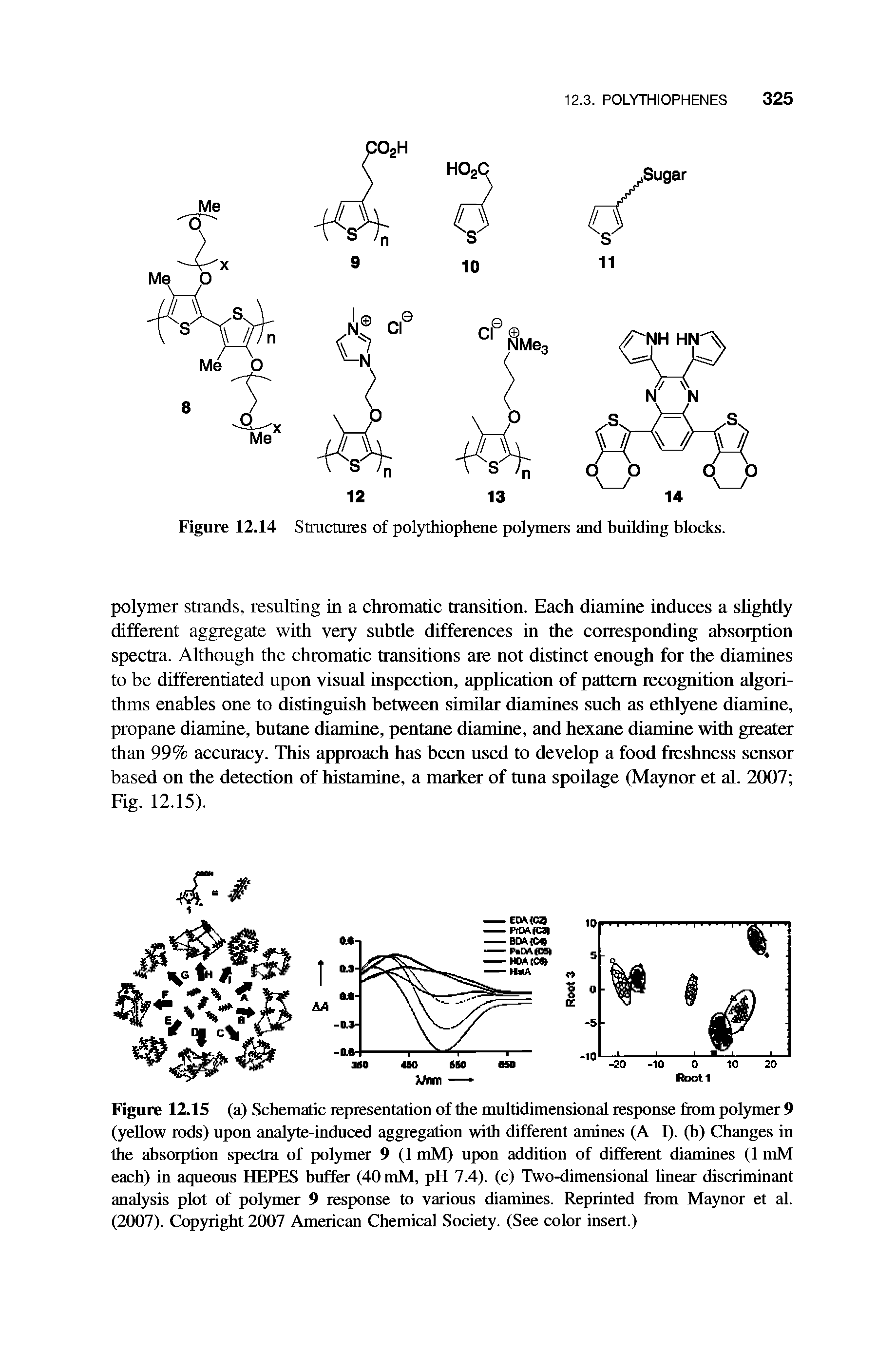 Figure 12.14 Structures of polythiophene pol3uners and building blocks.