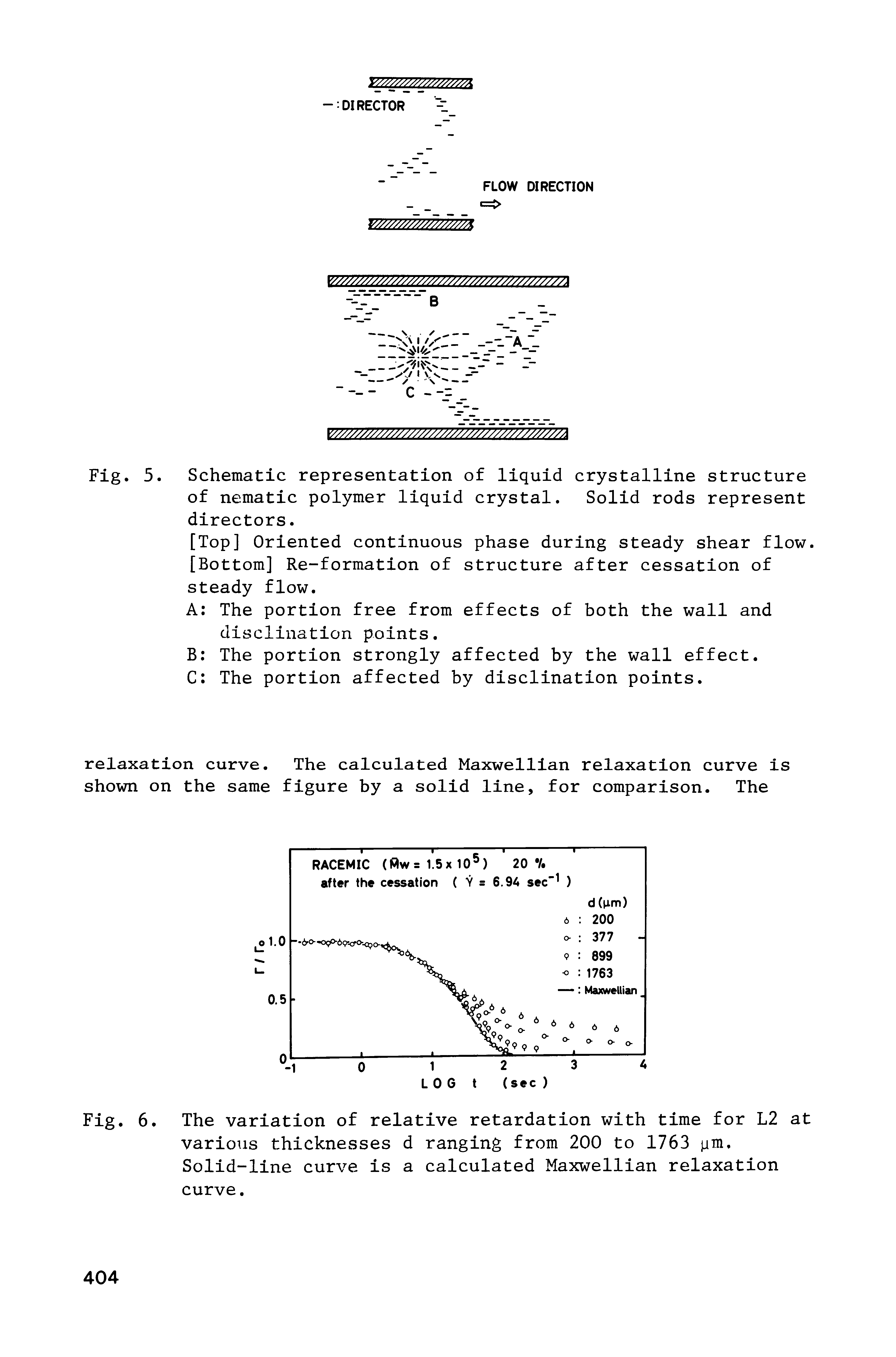 Fig. 6. The variation of relative retardation with time for L2 at various thicknesses d ranging from 200 to 1763 pm. Solid-line curve is a calculated Maxwellian relaxation curve.