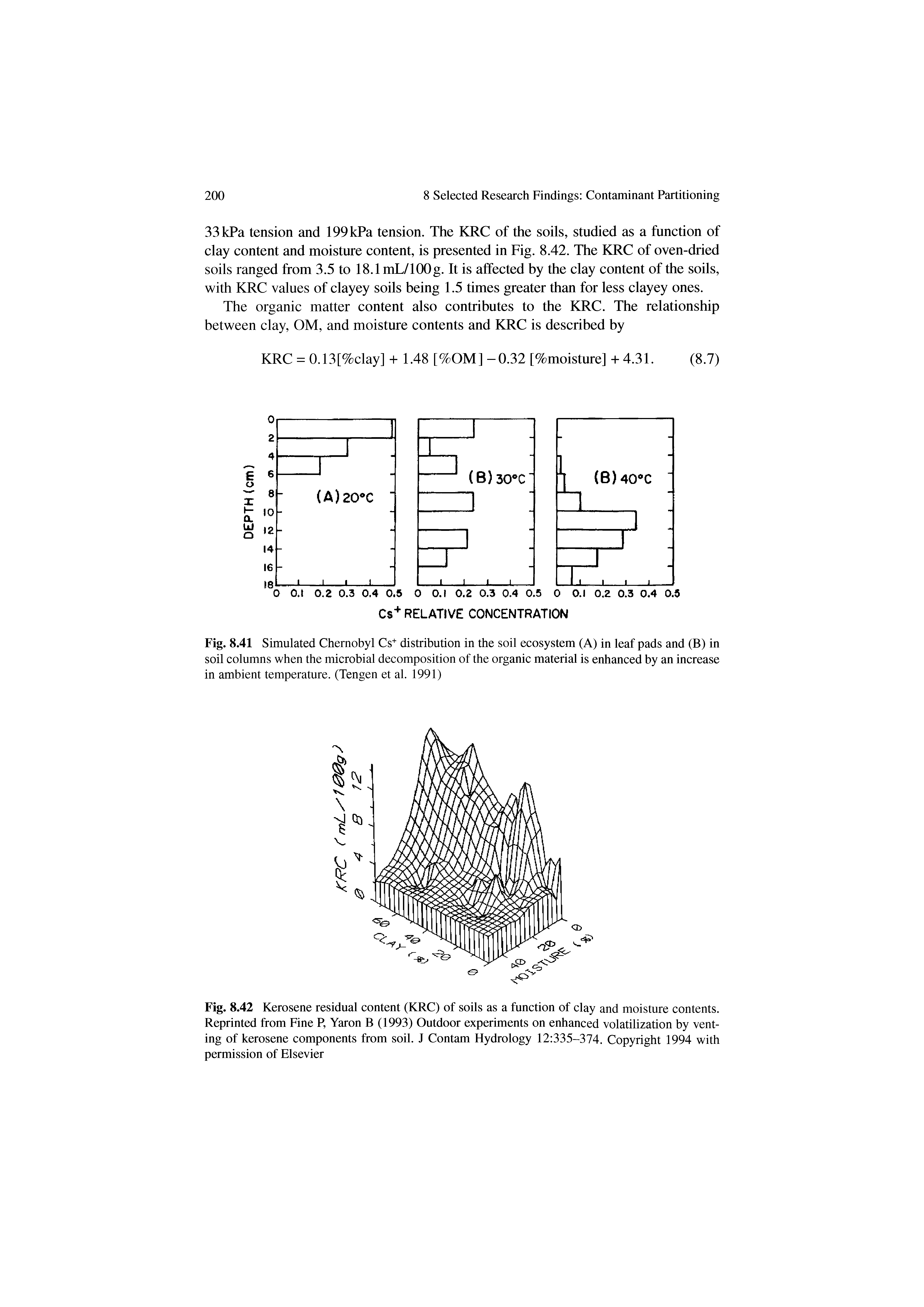 Fig. 8.42 Kerosene residual content (KRC) of soils as a function of clay and moisture contents. Reprinted from Fine P, Yaron B (1993) Outdoor experiments on enhanced volatilization by venting of kerosene components from soil. J Contam Hydrology 12 335-374. Copyright 1994 with permission of Elsevier...