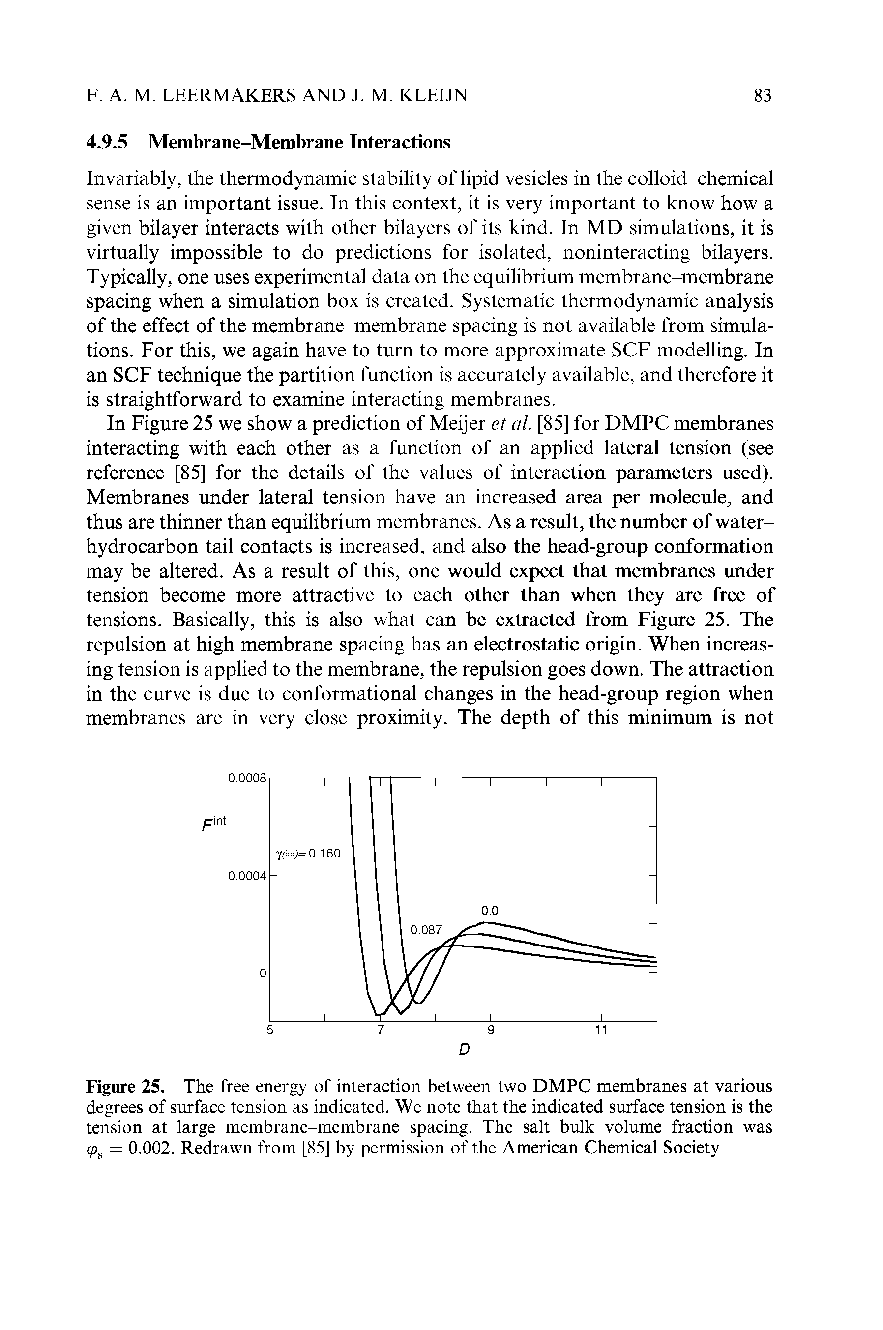 Figure 25. The free energy of interaction between two DMPC membranes at various degrees of surface tension as indicated. We note that the indicated surface tension is the tension at large membrane-membrane spacing. The salt bulk volume fraction was cps — 0.002. Redrawn from [85] by permission of the American Chemical Society...