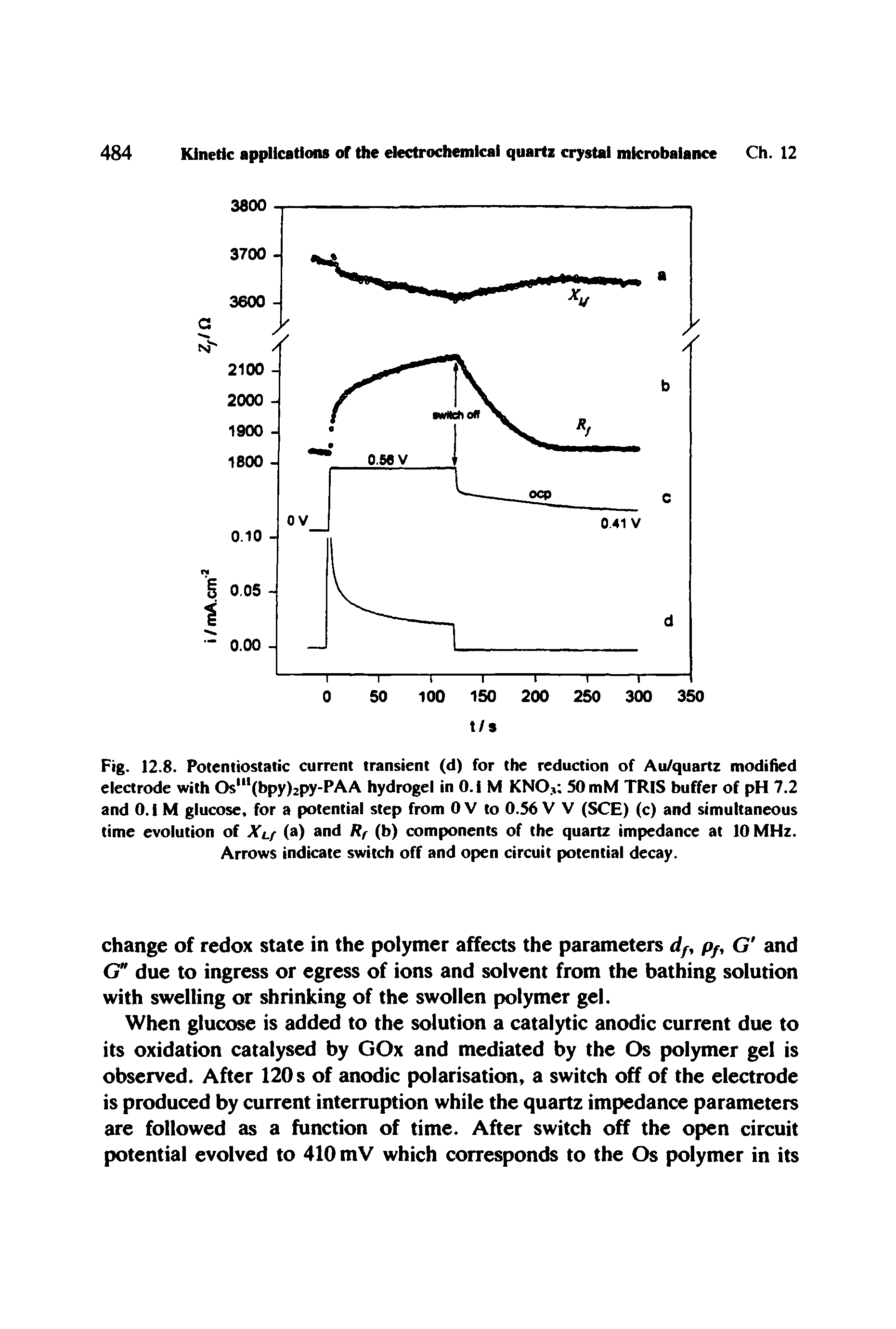 Fig. 12.8. Potentiostatic current transient (d) for the reduction of Au/quartz modified electrode with Os,(bpy)2py-PAA hydrogel in 0.1 M KNO, 50 mM TRIS buffer of pH 7.2 and 0.1 M glucose, for a potential step from 0 V to 0.56 V V (SCE) (c) and simultaneous time evolution of XLf (a) and Rf (b) components of the quartz impedance at 10 MHz.