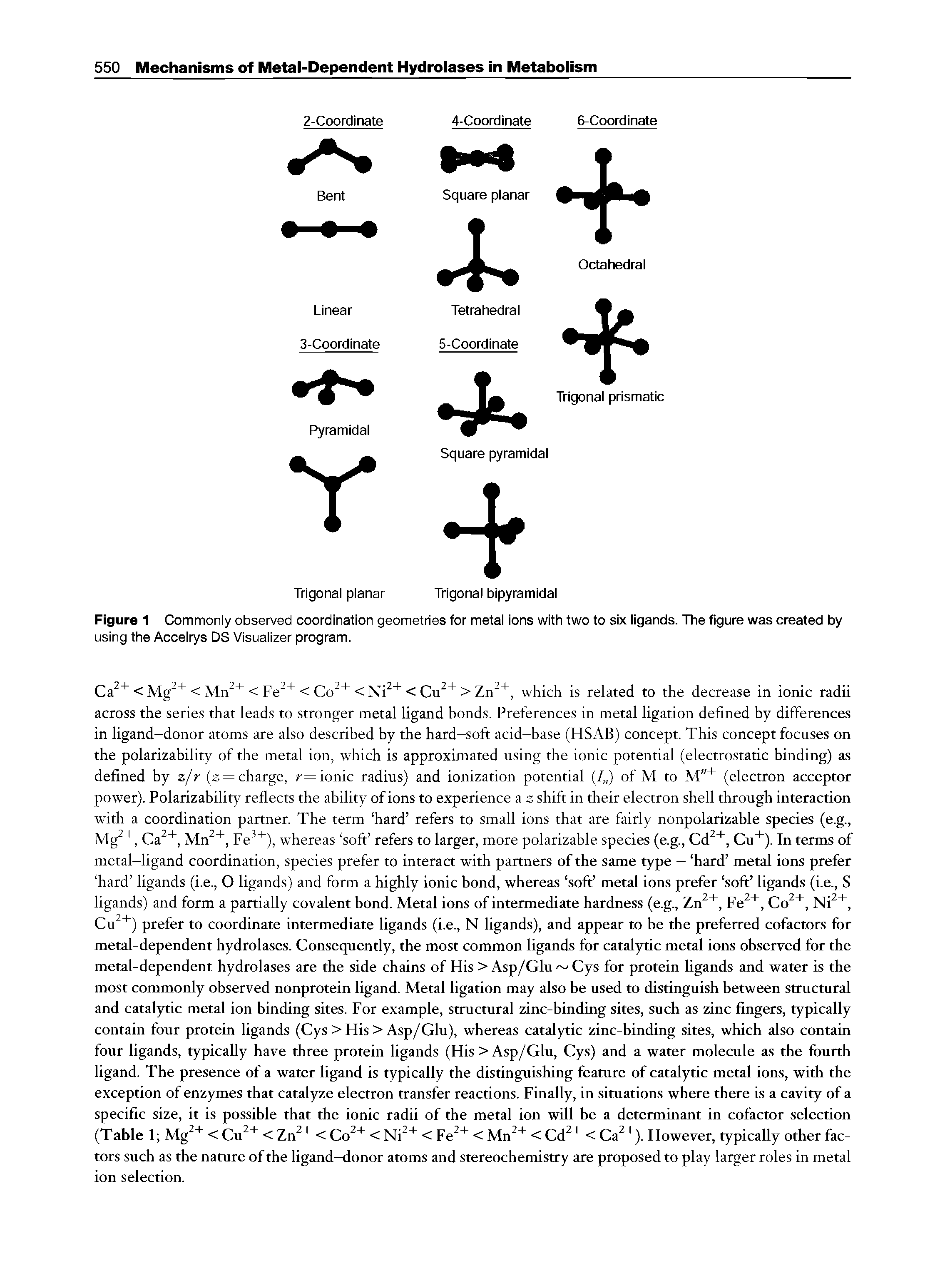 Figure 1 Commonly observed coordination geometries for metal ions with two to six ligands. The figure was created by using the Accelrys DS Visualizer program.