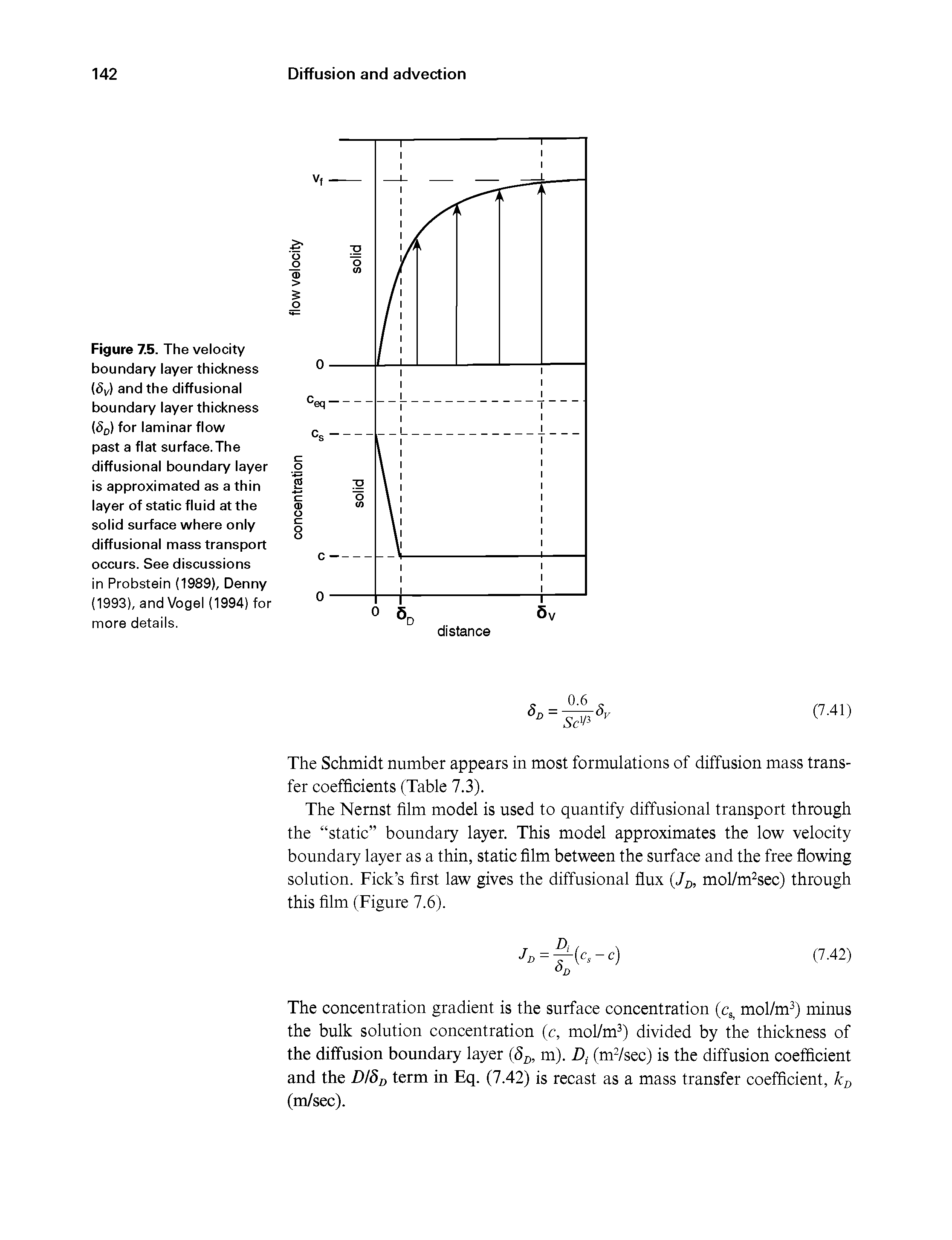 Figure 7.5. The velocity boundary layer thickness (S)/) snd the diffusional boundary layer thickness So) for laminar flow past a flat surface.The diffusional boundary layer is approximated as a thin layer of static fluid at the solid surface where only diffusional mass transport occurs. See discussions in Probstein (1989), Denny (1993), and Vogel (1994) for more details.