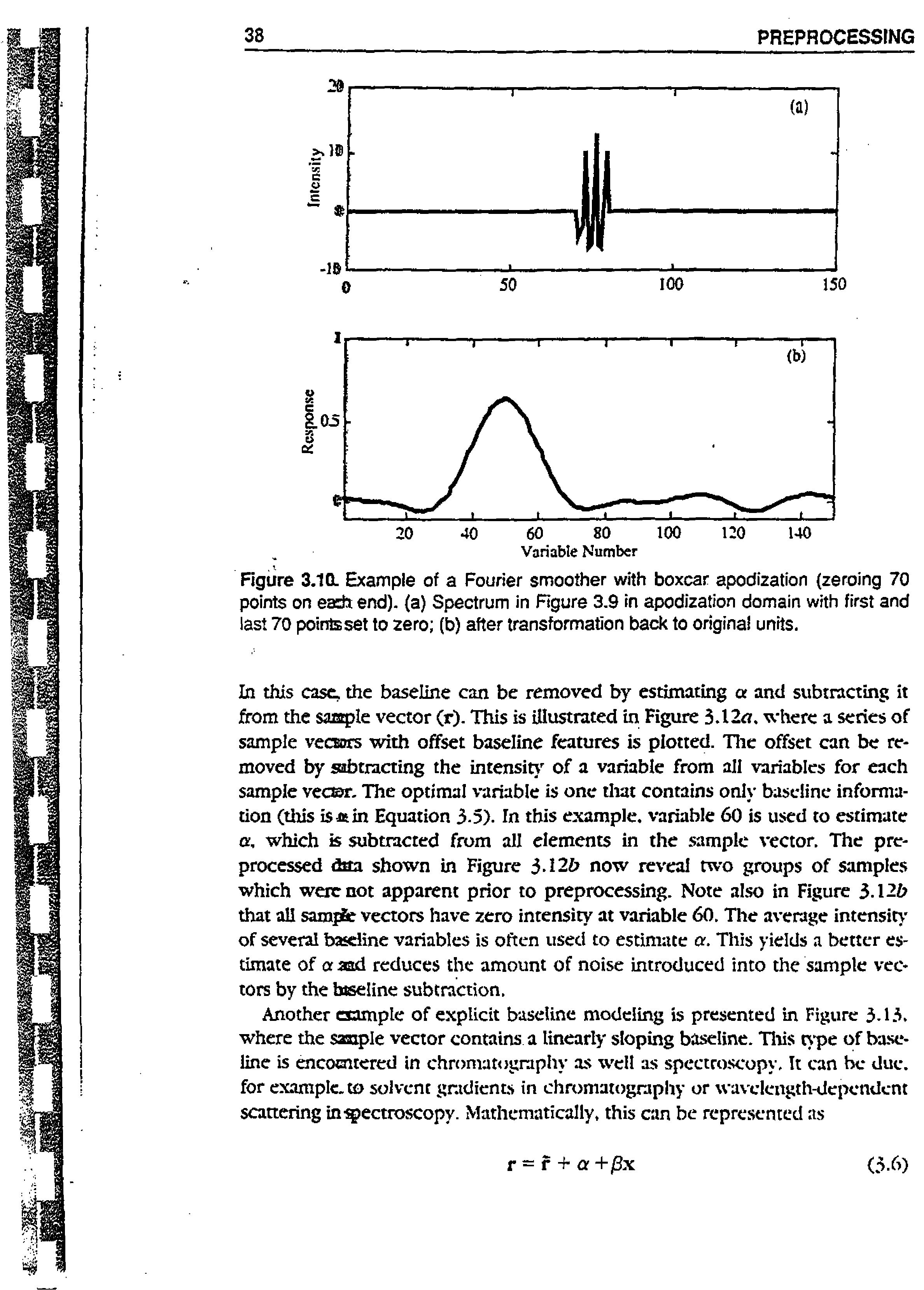Figure 3.1 Ol Example of a Fourier smoother with boxcar apodization (zeroing 70 points on eadi end), (a) Spectrum in Figure 3.9 in apodization domain with first and last 70 points set to zero (b) after transformation back to original units.