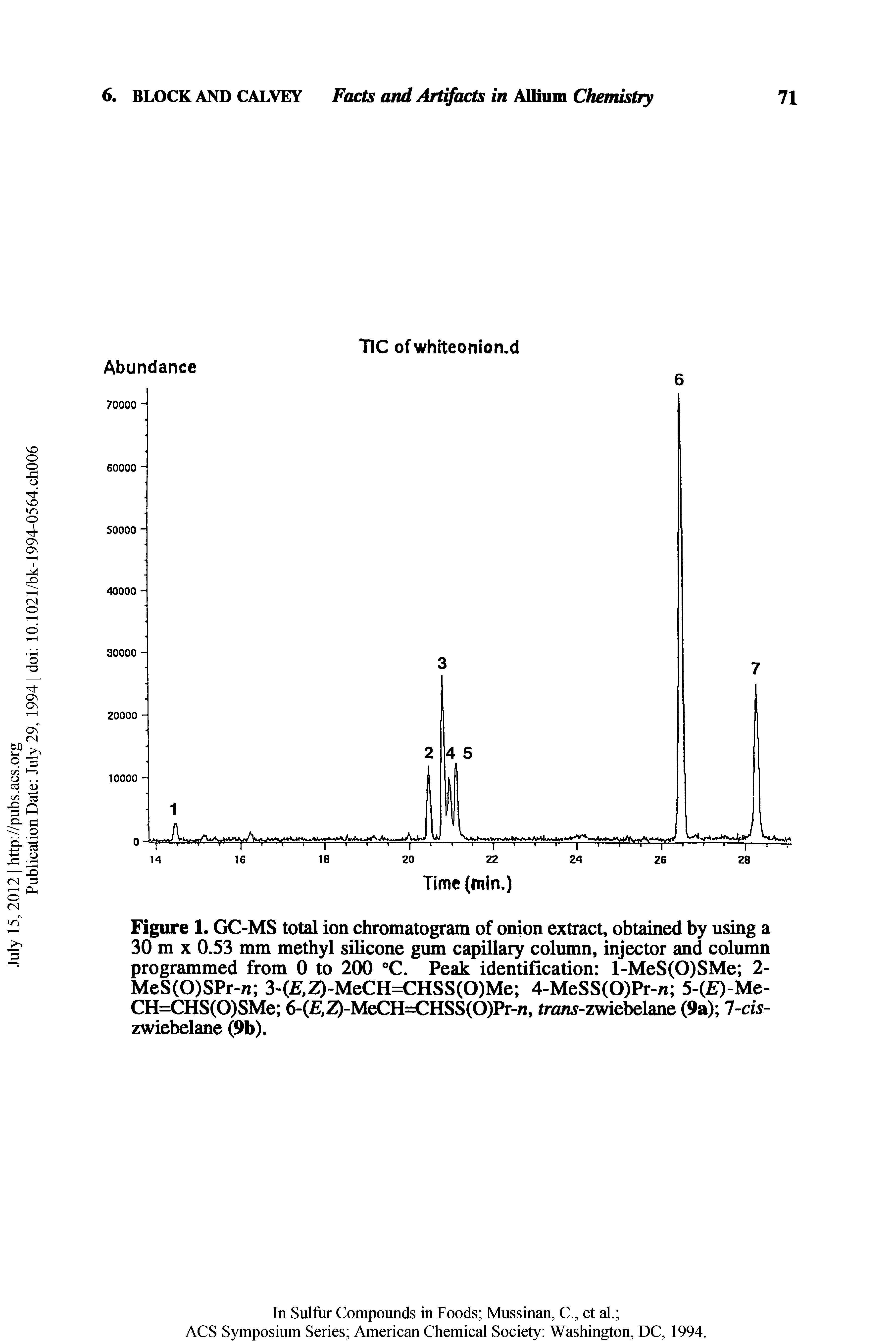 Figure 1. GC-MS total ion chromatogram of onion extract, obtained by using a 30 m X 0.53 mm methyl silicone gum capillary column, injector and column programmed from 0 to 200 °C. Peak identification l-MeS(0)SMe 2-MeS(0)SPr-n 3-(E,Z)-MeCH=CHSS(0)Me 4-MeSS(0)Pr-n 5-( )-Me-CH=CHS(0)SMe 6-( ,Z)-MeCH=CHSS(0)Pr-n, fran -zwiebelane (9a) 1-cis-zwiebelane (9b).