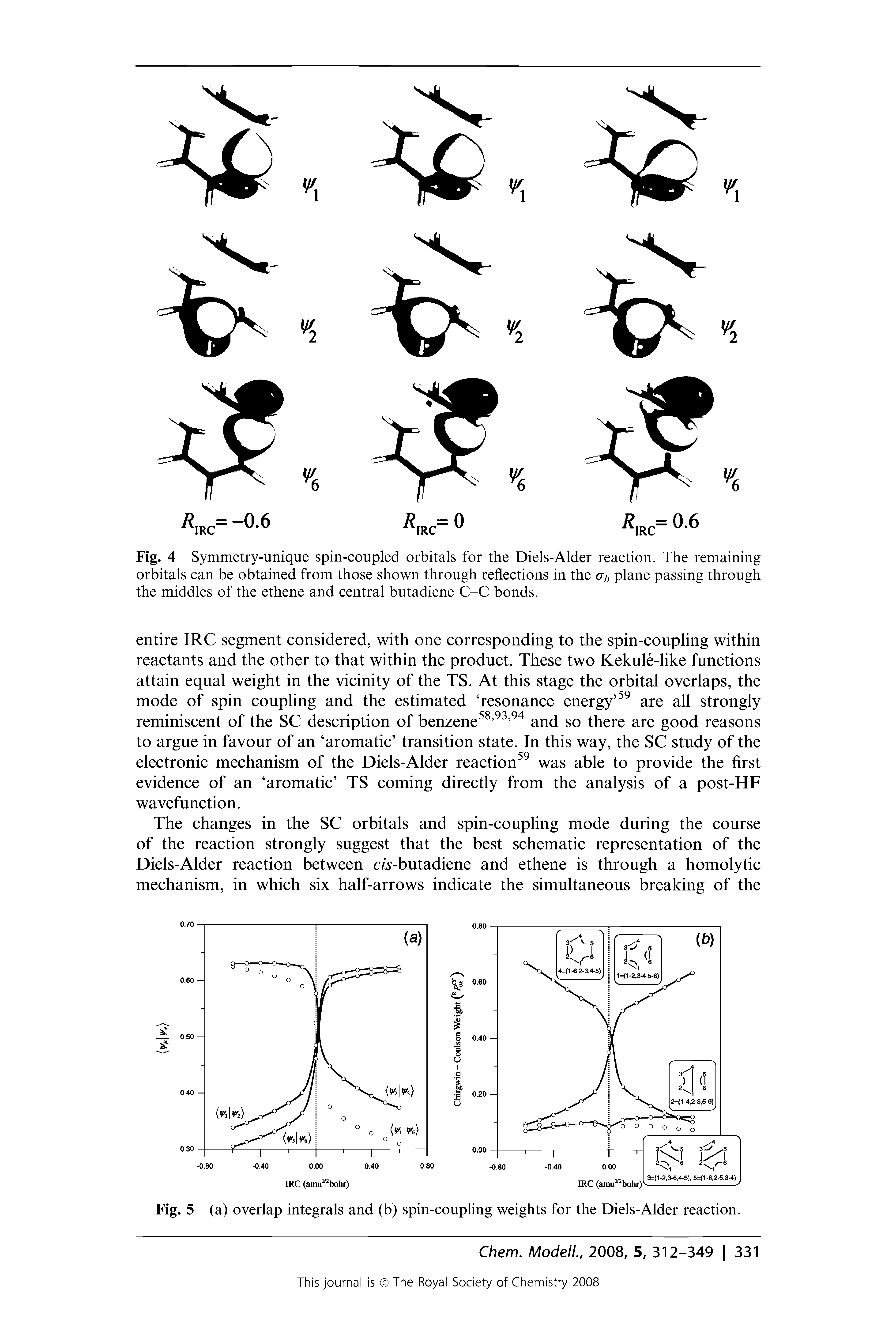Fig. 4 Symmetry-unique spin-coupled orbitals for the Diels-Alder reaction. The remaining orbitals can be obtained from those shown through reflections in the Oh plane passing through the middles of the ethene and central butadiene C-C bonds.