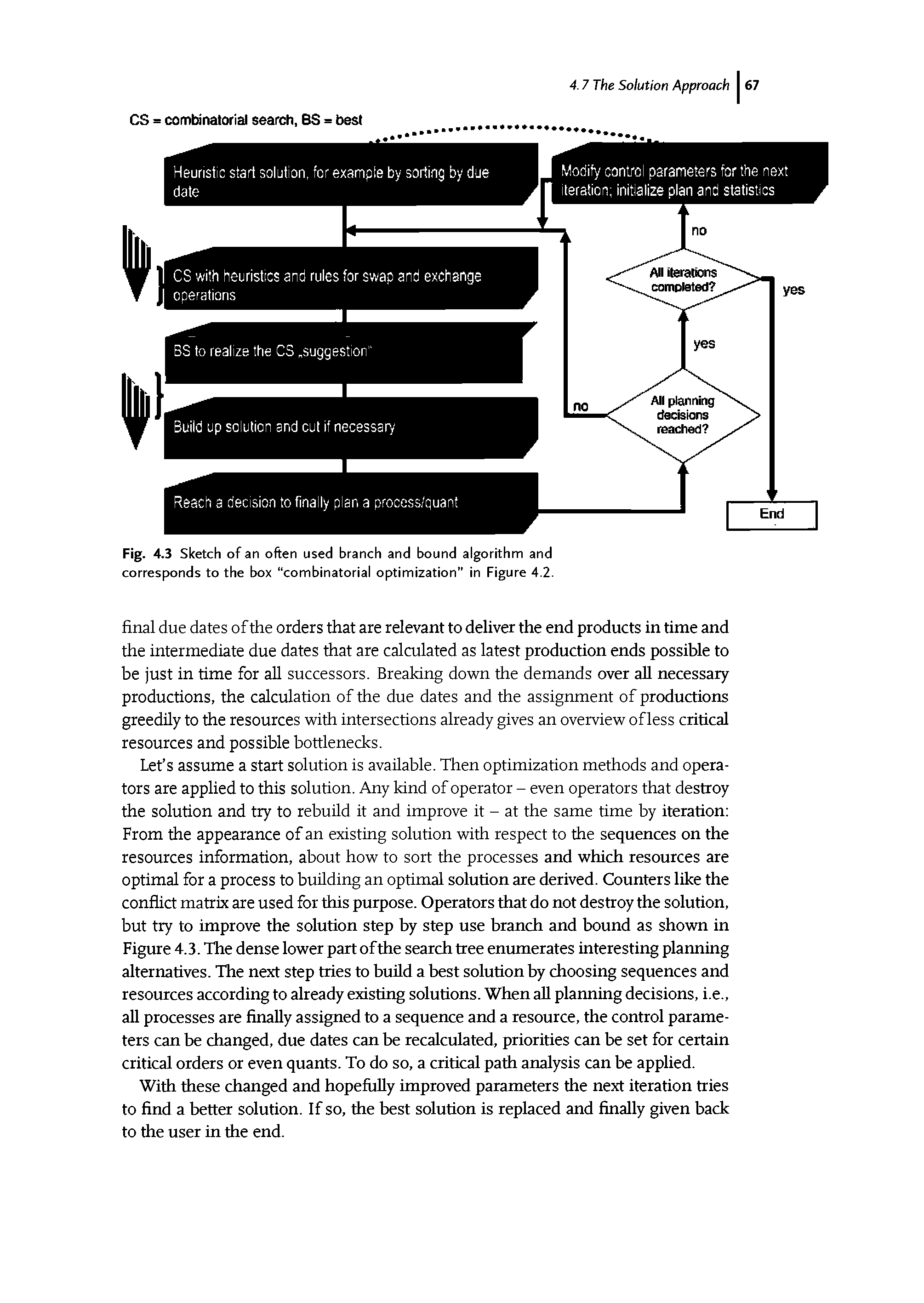 Fig. 4.3 Sketch of an often used branch and bound algorithm and corresponds to the box combinatorial optimization" in Figure 4.2.