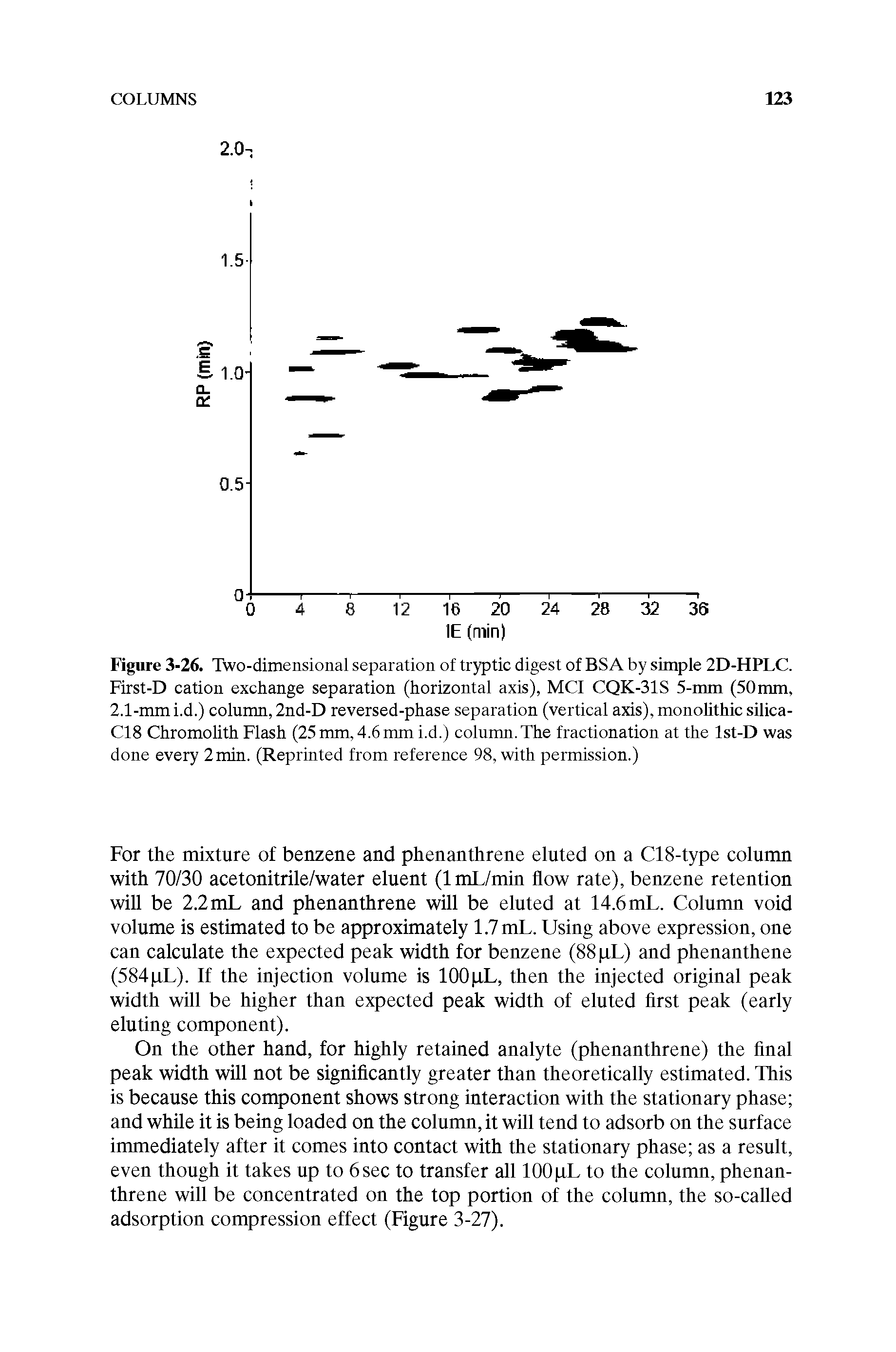 Figure 3-26. Two-dimensional separation of tryptic digest of BSA by simple 2D-HPLC. First-D cation exchange separation (horizontal axis), MCI CQK-31S 5-mm (50 mm, 2.1-mm i.d.) column, 2nd-D reversed-phase separation (vertical axis), monolithic silica-C18 Chromolith Flash (25 mm, 4.6 mm i.d.) column. The fractionation at the Ist-D was done every 2min. (Reprinted from reference 98, with permission.)...