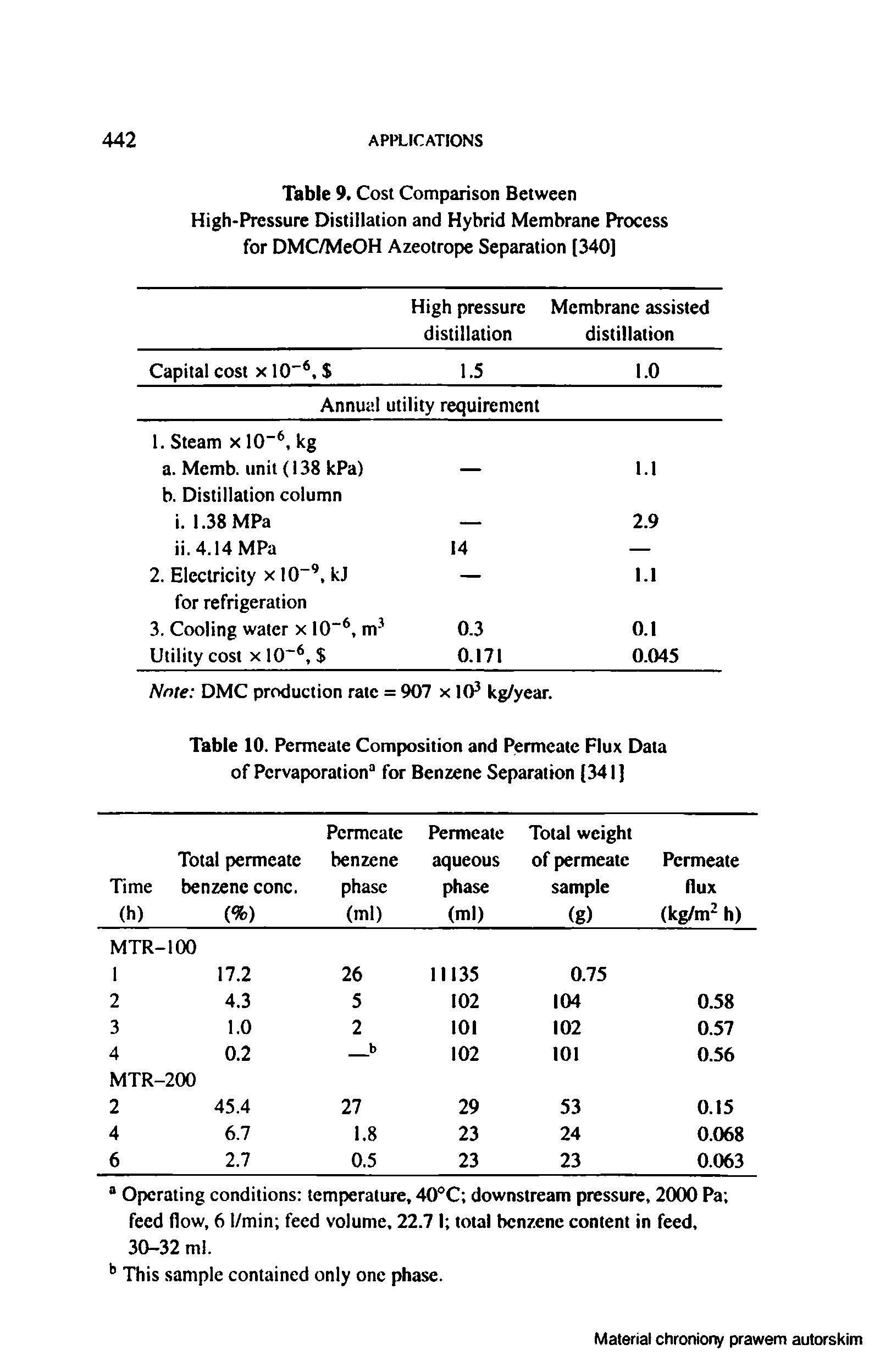 Table 9. Cost Comparison Between High-Pressure Distillation and Hybrid Membrane Process for DMC/MeOH Azeotrope Separation (3401...