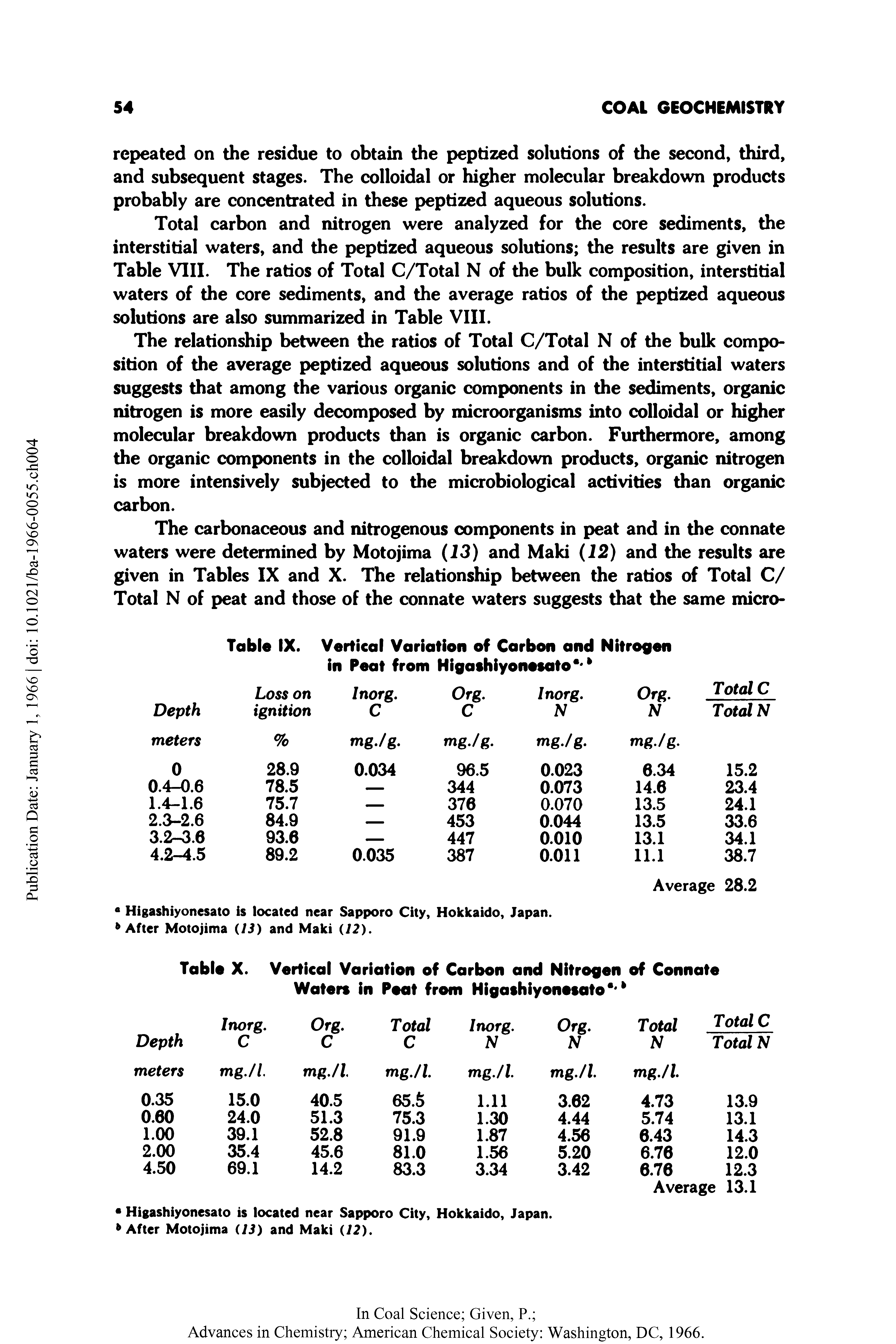 Table IX. Vertical Variation of Carbon and Nitrogen in Peat from Higashiyonesato ...