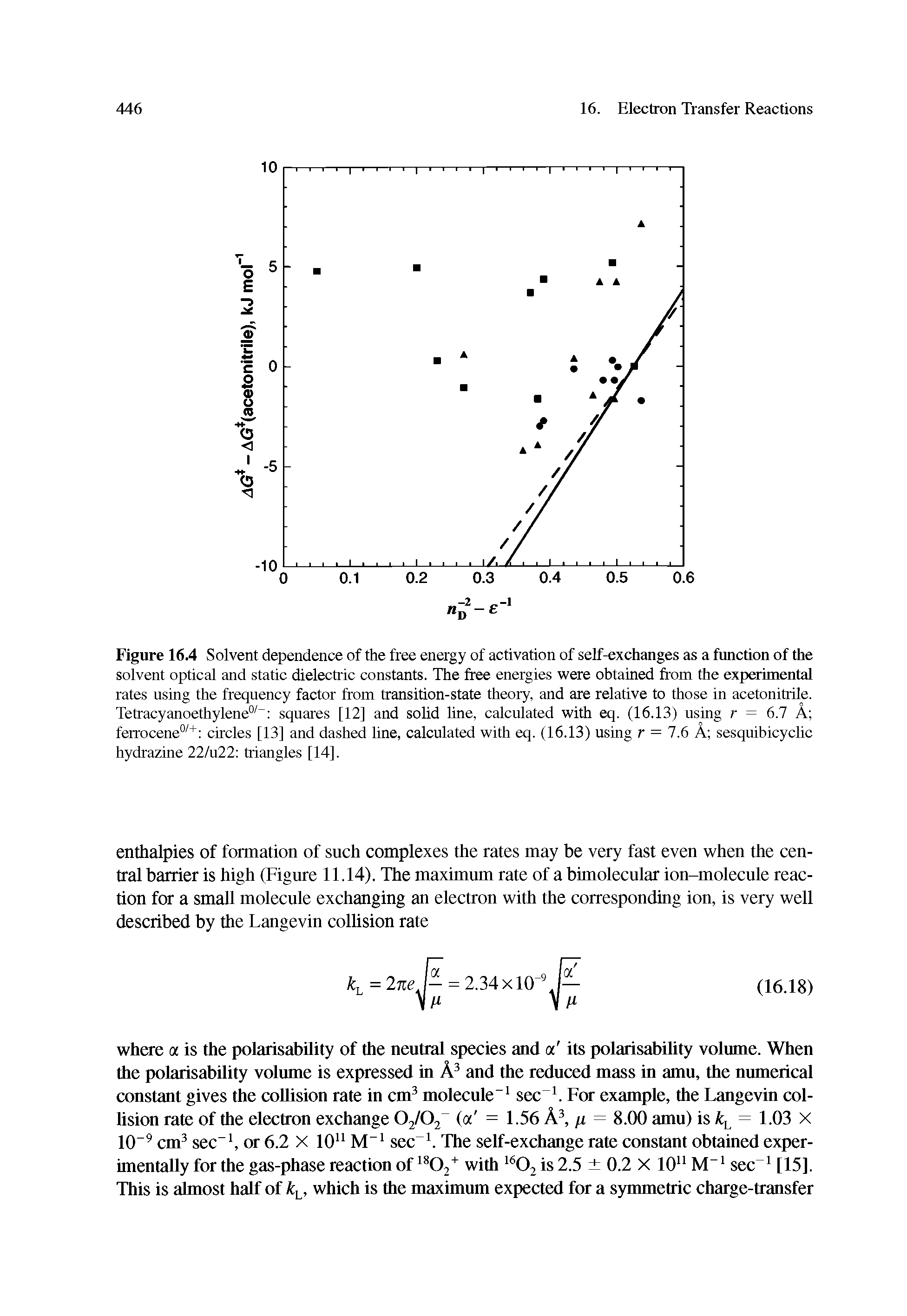 Figure 16.4 Solvent dependence of the free energy of activation of self-exchanges as a function of the solvent optical and static dielectric constants. The free energies were obtained from the experimental rates using the frequency factor from transition-state theory, and are relative to those in acetonitrile. Tetracyanoethylene " squares [12] and solid line, calculated with eq. (16.13) using r = 6.7 A ferrocene circles [13] and dashed line, calculated with eq. (16.13) using r = 7.6 A sesquibicyclic hydrazine 22/u22 triangles [14].