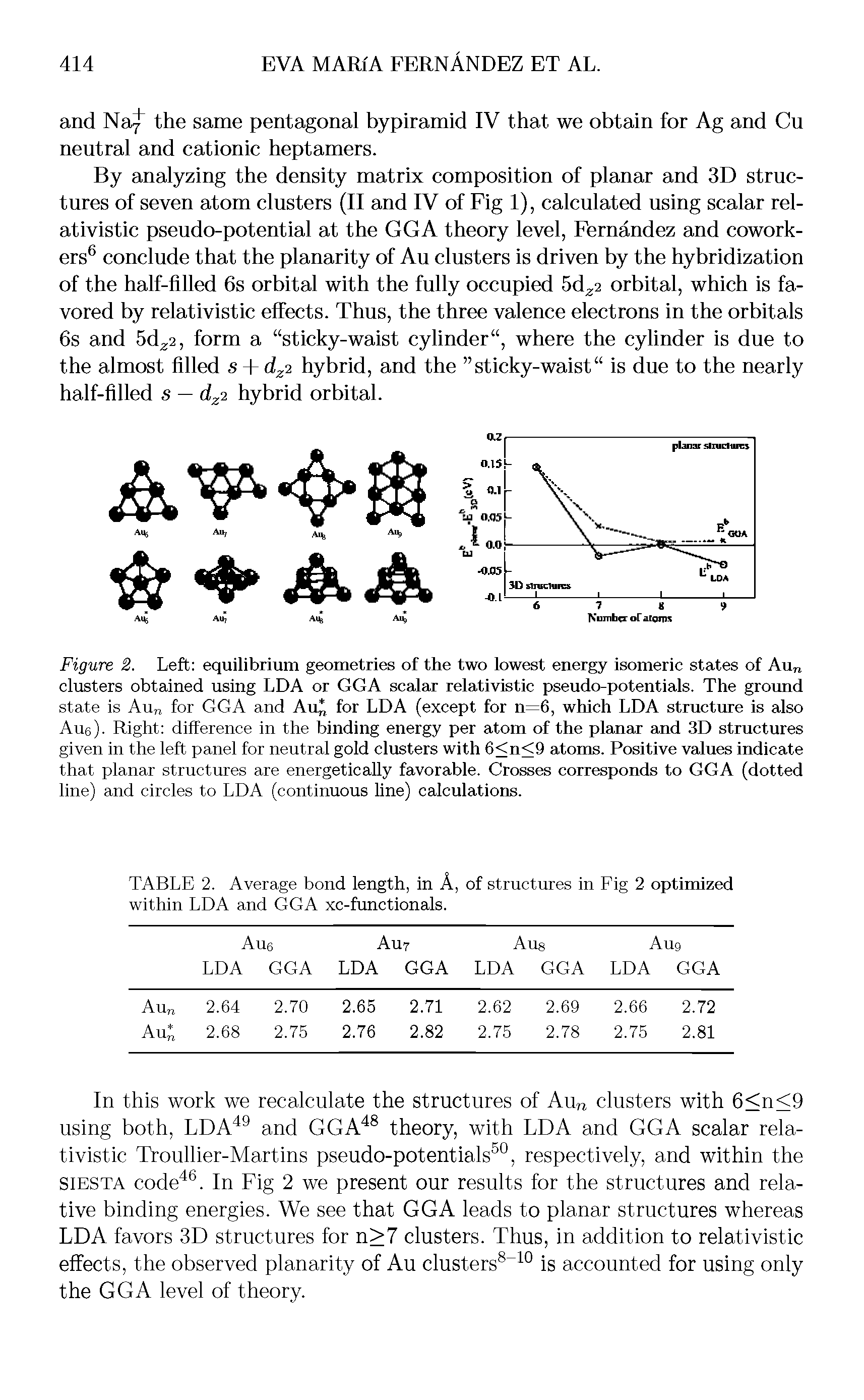 Figure 2. Left equilibrium geometries of the two lowest energy isomeric states of Au clusters obtained using LDA or GGA scalar relativistic pseudo-potentials. The ground state is Au for GGA and Auj for LDA (except for n=6, which LDA structure is also Aue). Right difference in the binding energy per atom of the planar and 3D structures given in the left panel for neutral gold clusters with 6<n<9 atoms. Positive values indicate that planar structures are energetically favorable. Crosses corresponds to GGA (dotted line) and circles to LDA (continuous line) calculations.