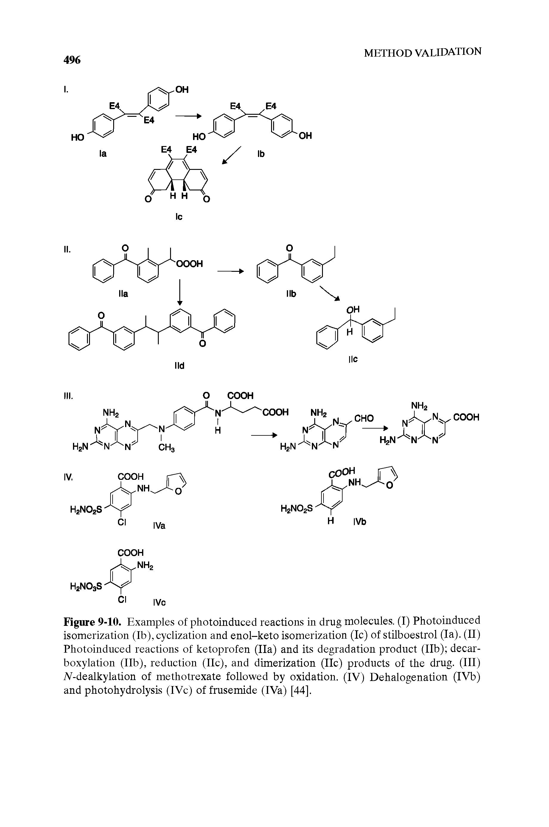 Figure 9-10. Examples of photoinduced reactions in drug molecules. (I) Photoinduced isomerization (Ib), cyclization and enol-keto isomerization (Ic) of stilboestrol (la). (II) Photoinduced reactions of ketoprofen (Ila) and its degradation product (Ilb) decarboxylation (Ilb), reduction (lie), and dimerization (IIc) products of the drug. (Ill) A -dealkylation of methotrexate followed by oxidation. (IV) Dehalogenation (IVb) and photohydrolysis (IVc) of frusemide (IVa) [44].