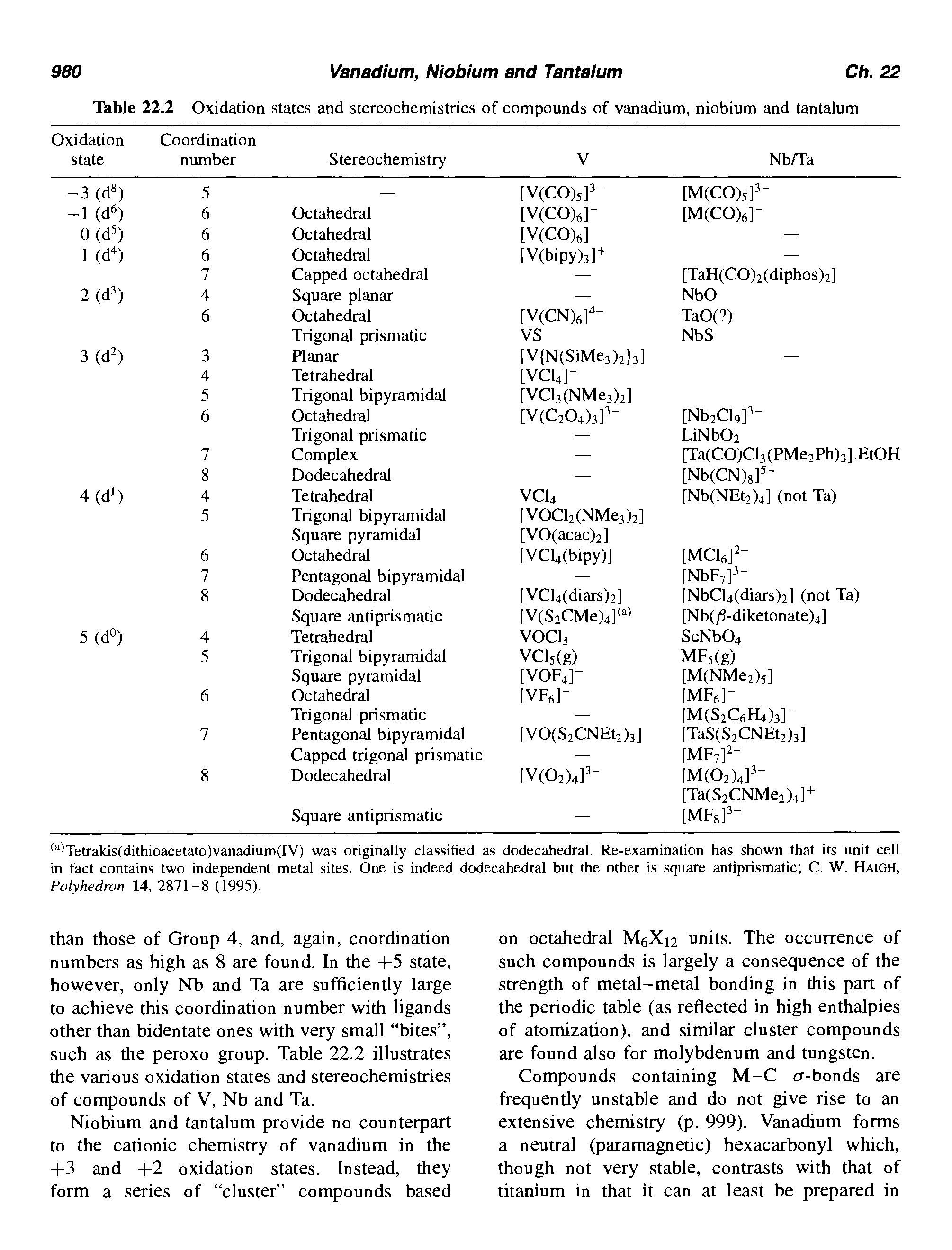 Table 22.2 Oxidation states and stereochemistries of compounds of vanadium, niobium and tantalum...