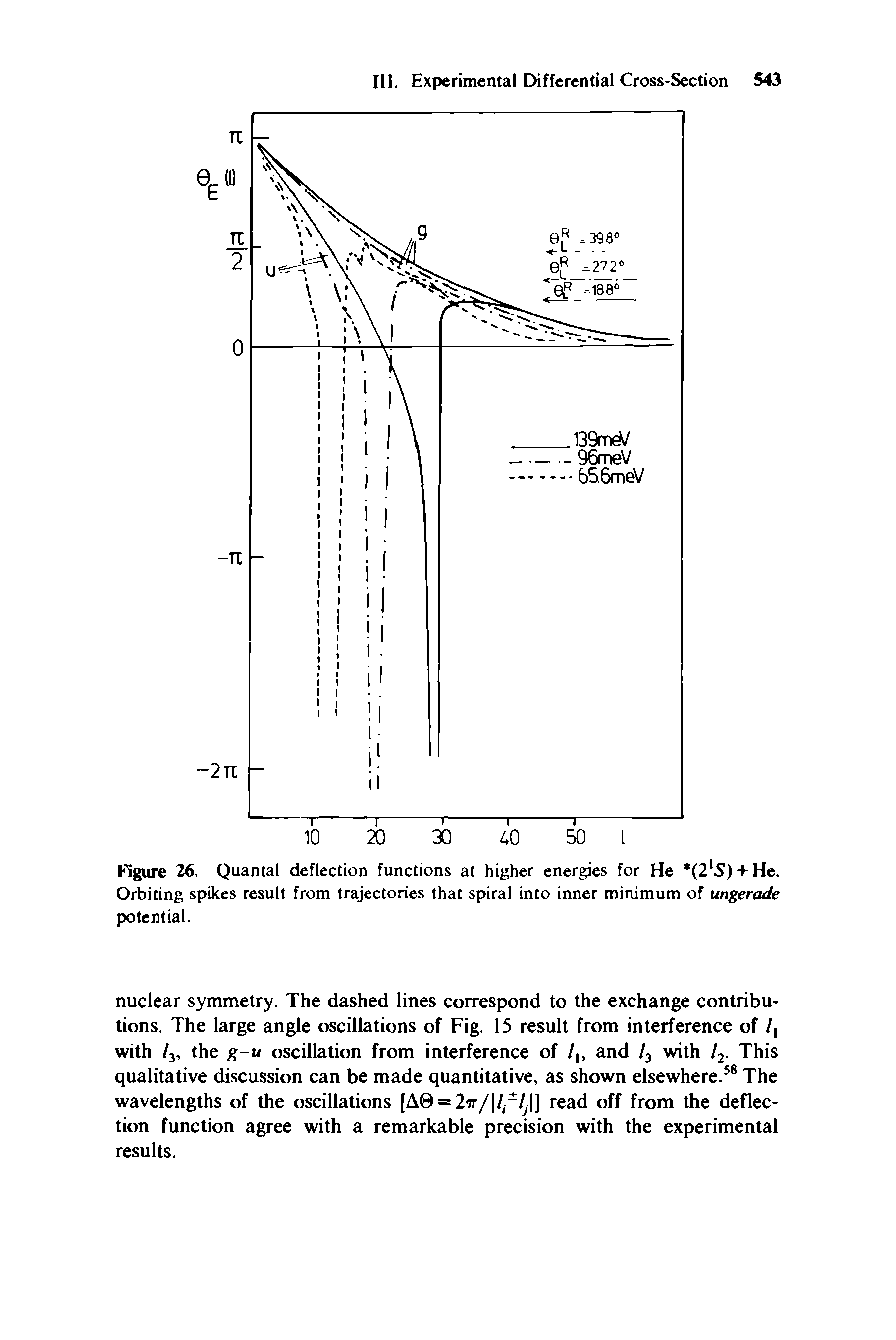 Figure 26. Quantal deflection functions at higher energies for He (2 5) + He. Orbiting spikes result from trajectories that spiral into inner minimum of ungerade potential.