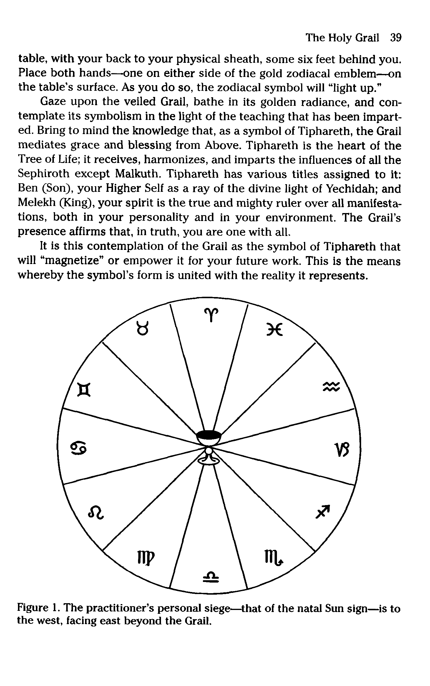 Figure 1. The practitioner s personal siege—that of the natal Sun sign—is to the west, facing east beyond the Grail.
