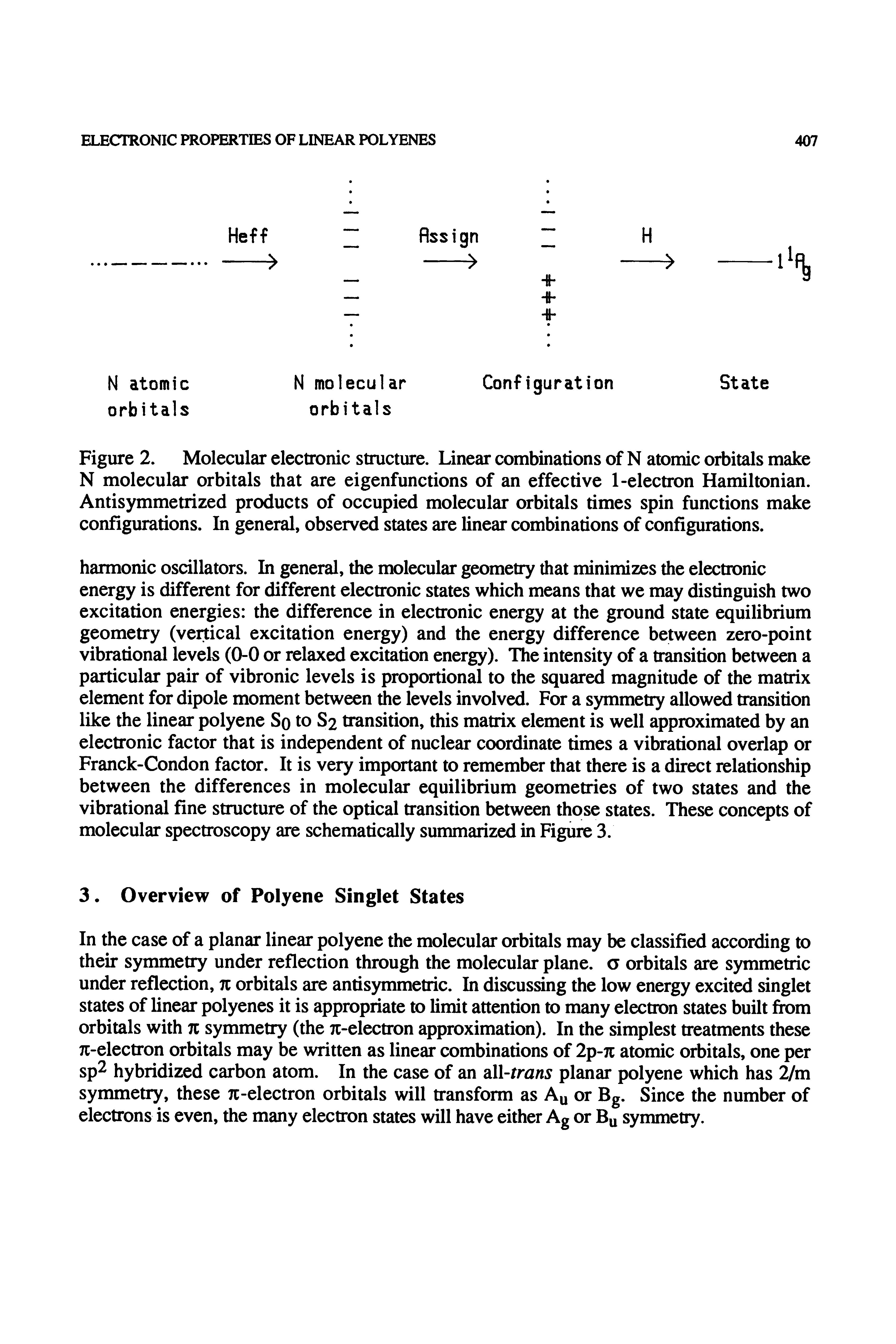 Figure 2. Molecular electronic structure. Linear combinations of N atomic orbitals make N molecular orbitals that are eigenfunctions of an effective 1-electron Hamiltonian. Antisymmetrized products of occupied molecular orbitals times spin functions make configurations. In general, observed states are linear combinations of configurations.