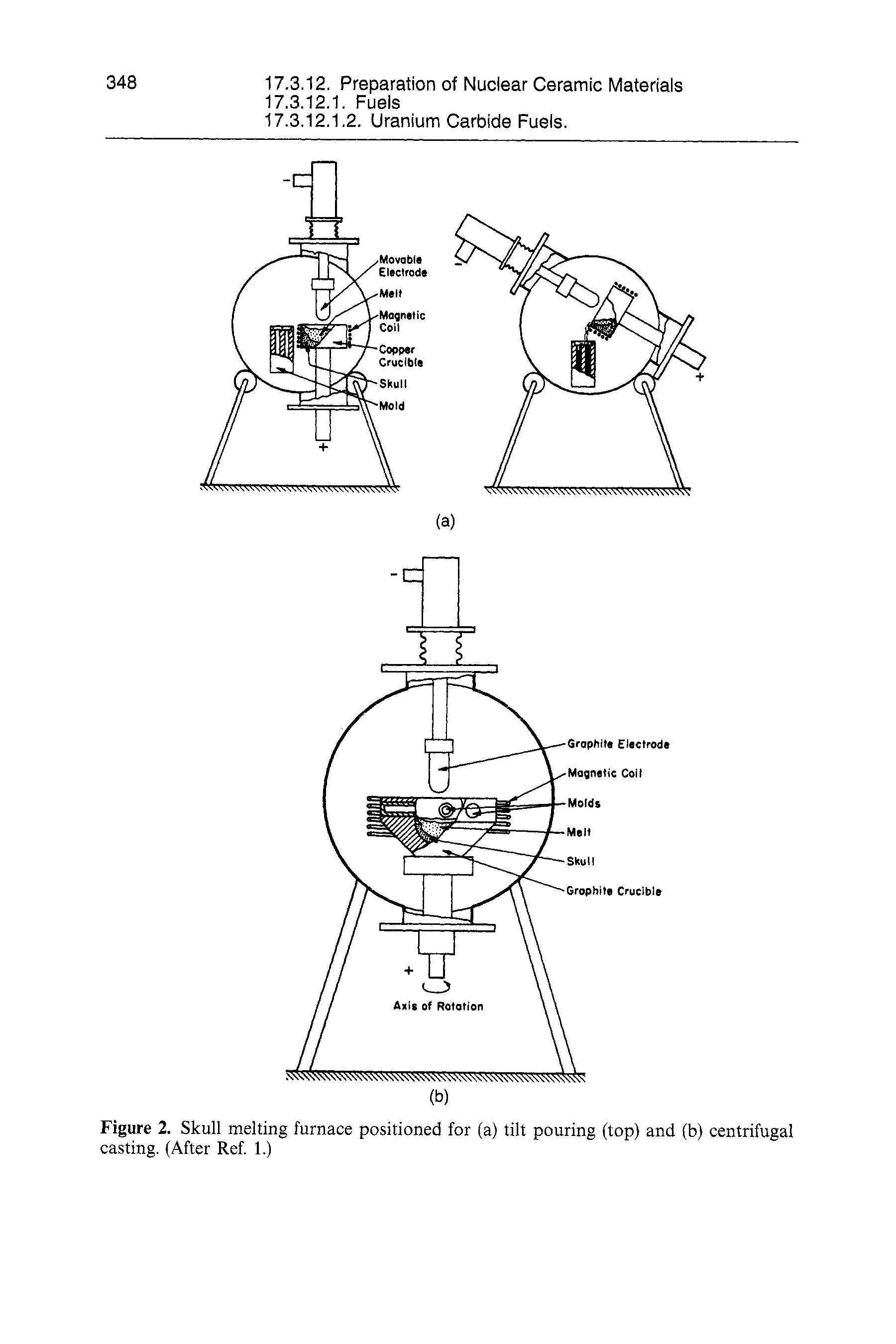 Figure 2. Skull melting furnace positioned for (a) tilt pouring (top) and (b) centrifugal casting. (After Ref. 1.)...